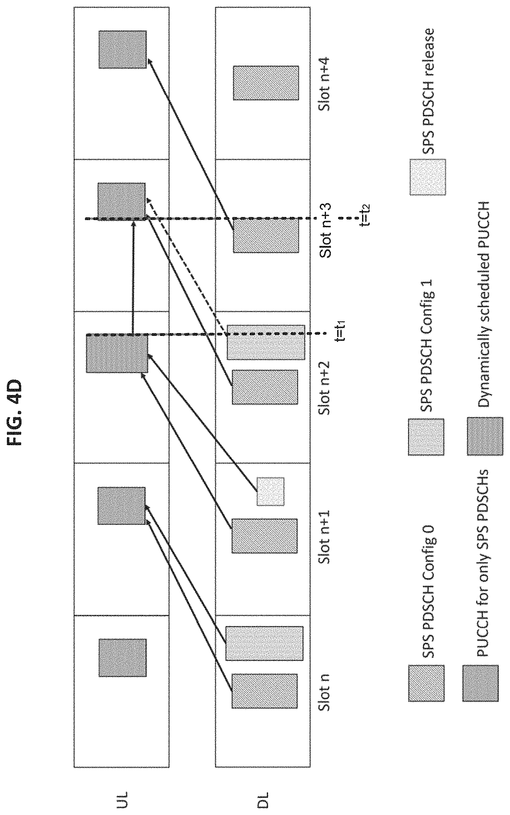 Patent US11784759 Figure 7 – Methods and apparatuses for SPS HARQ-ACK transmission