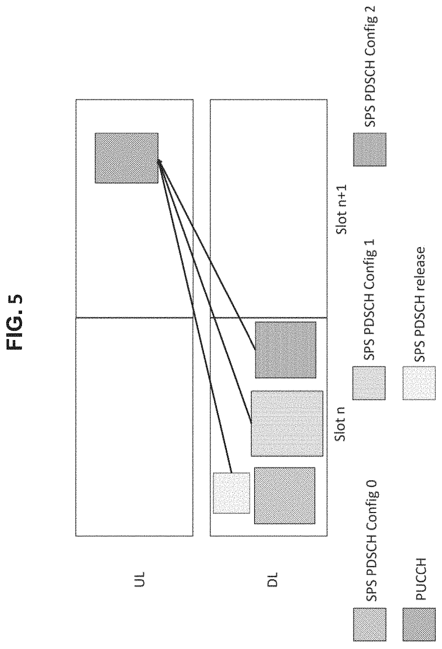 Patent US11784759 Figure 8 – Methods and apparatuses for SPS HARQ-ACK transmission