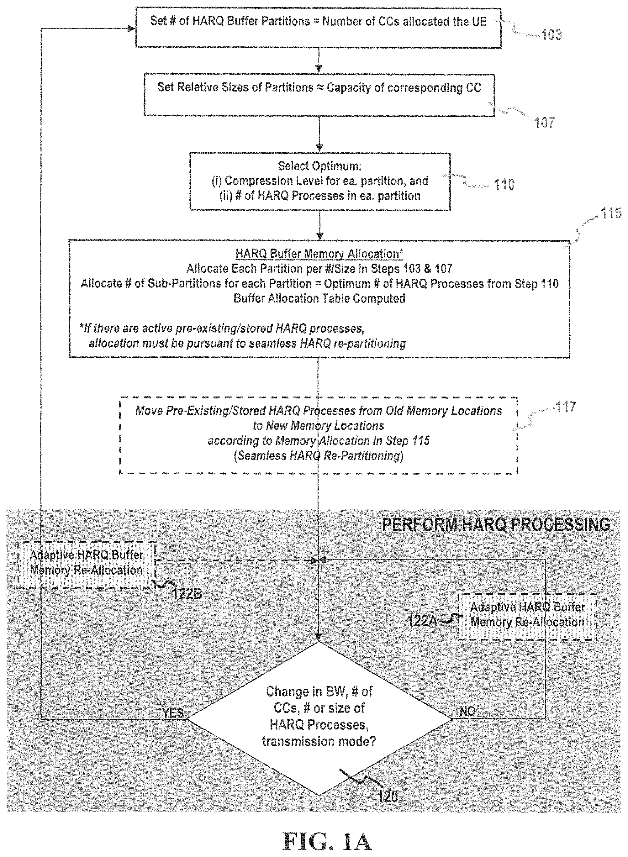 Patent US11784760 Figure 1 – Method and system for contiguous HARQ memory management with memory splitting