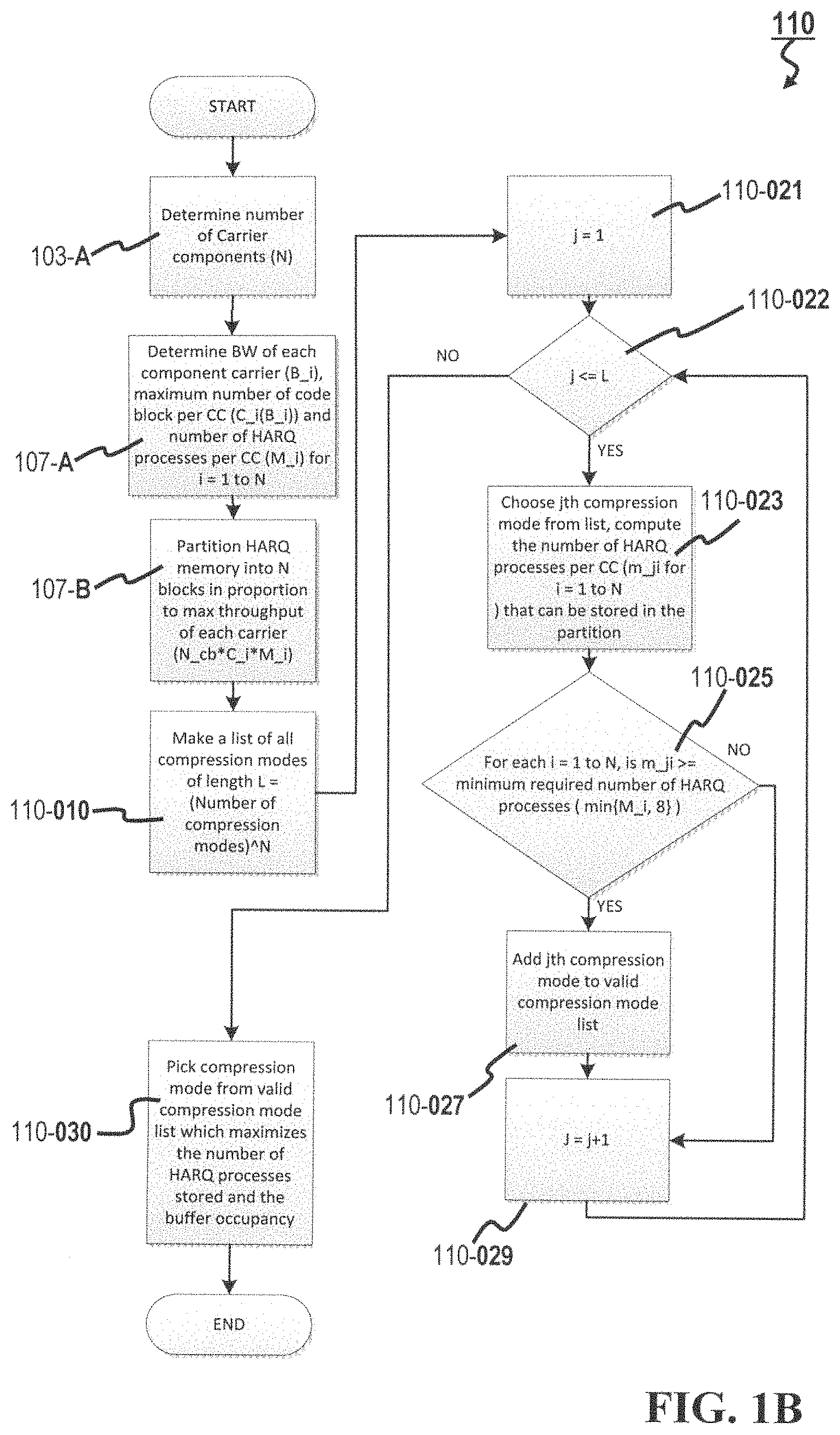 Patent US11784760 Figure 2 – Method and system for contiguous HARQ memory management with memory splitting