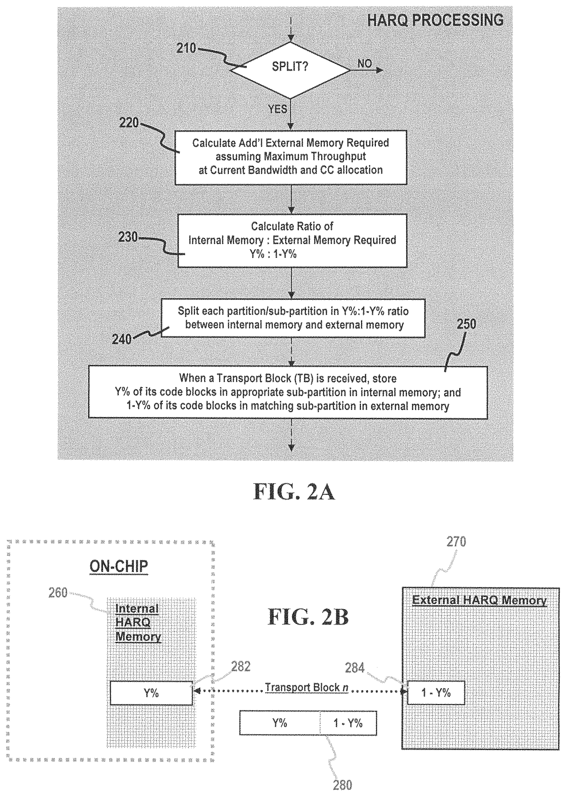 Patent US11784760 Figure 3 – Method and system for contiguous HARQ memory management with memory splitting