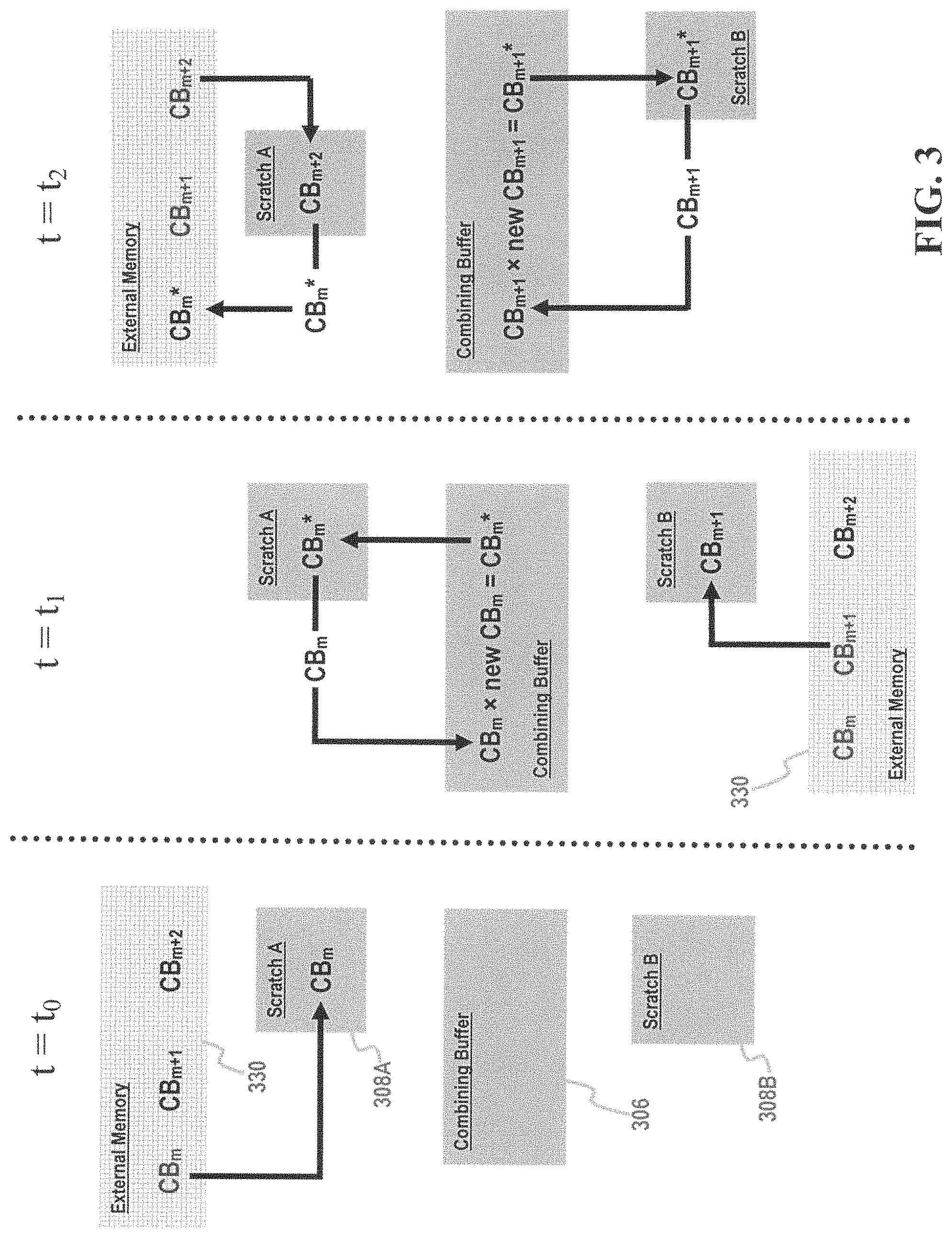 Patent US11784760 Figure 4 – Method and system for contiguous HARQ memory management with memory splitting