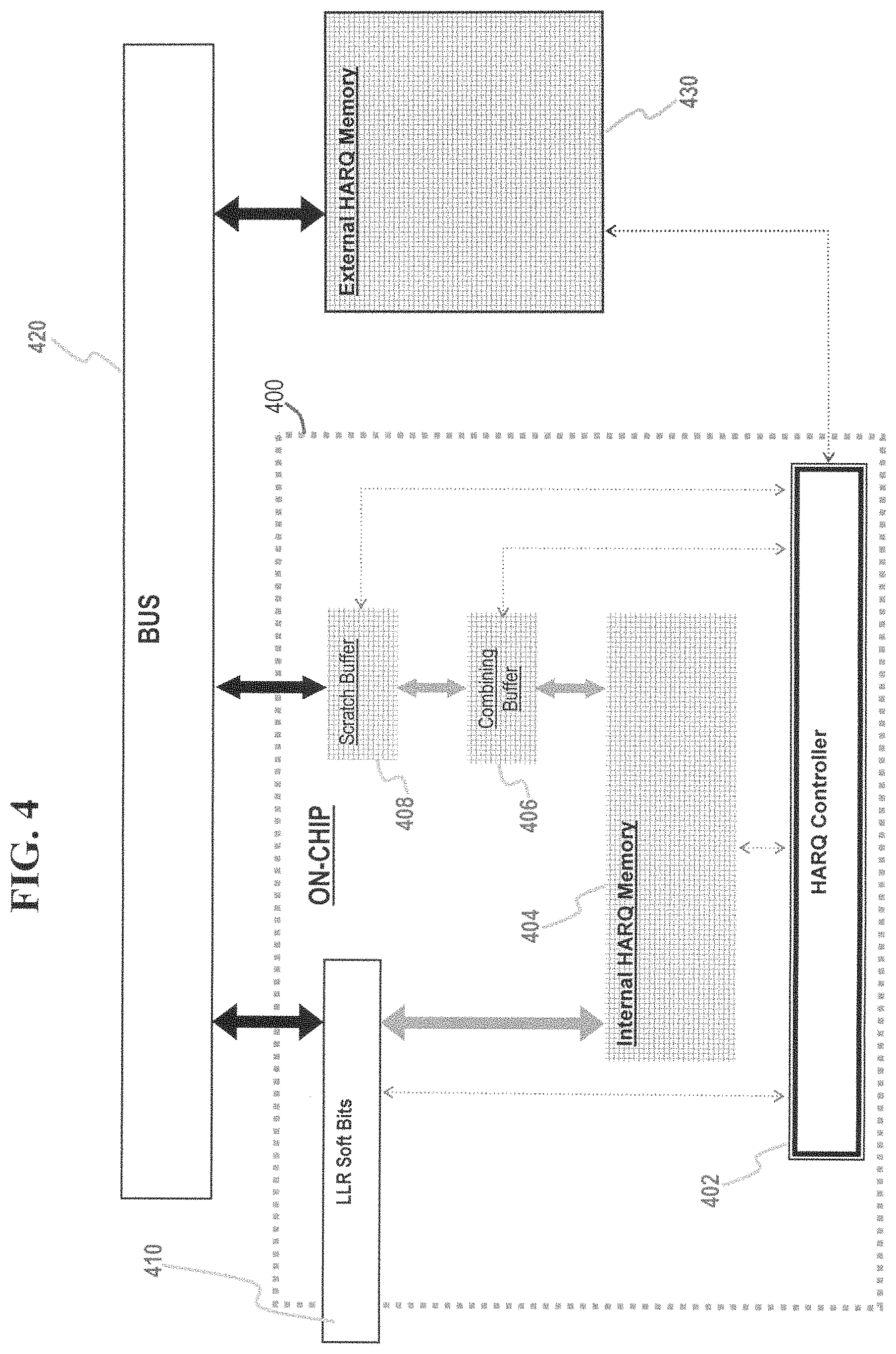 Patent US11784760 Figure 5 – Method and system for contiguous HARQ memory management with memory splitting