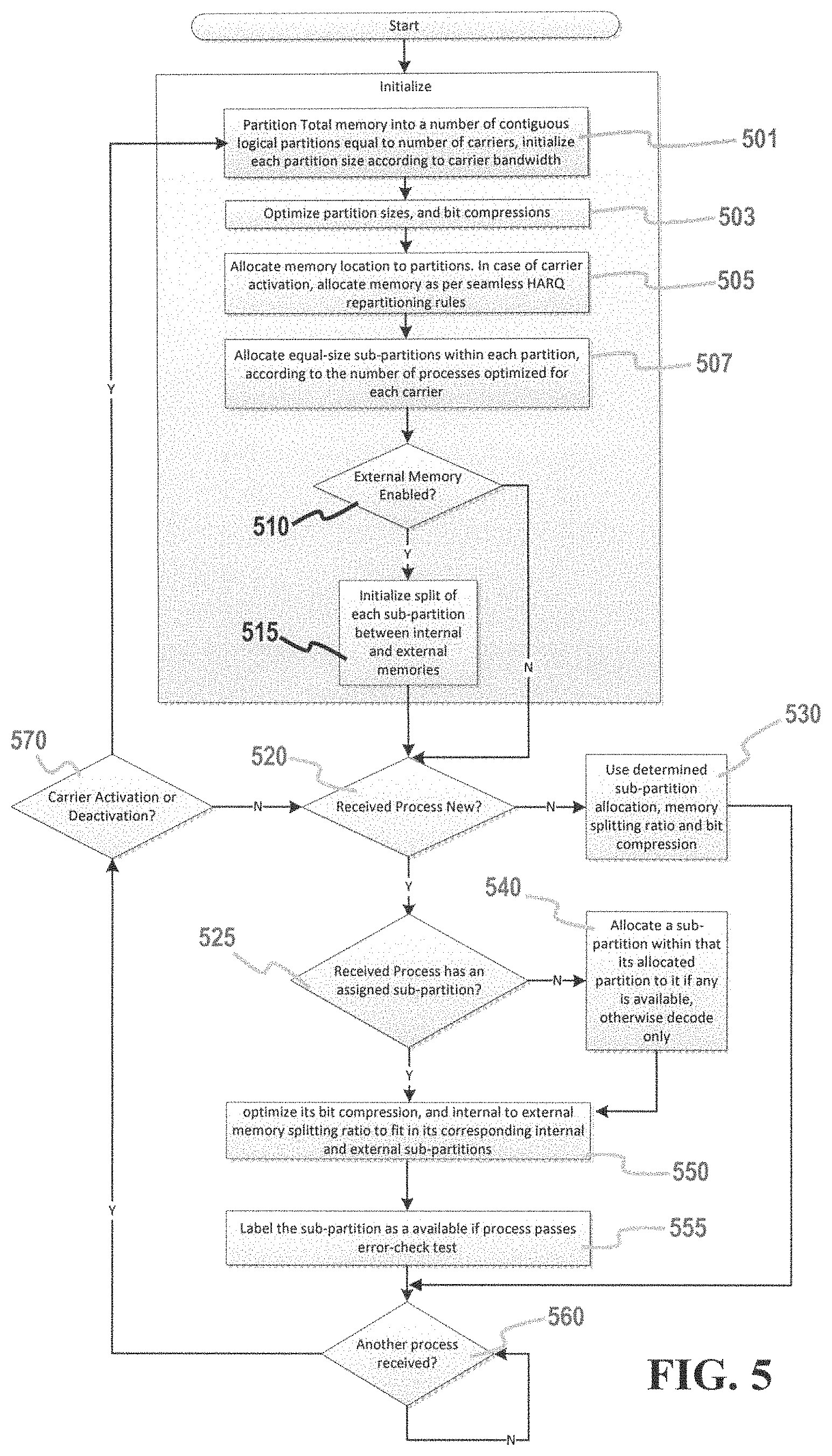 Patent US11784760 Figure 6 – Method and system for contiguous HARQ memory management with memory splitting