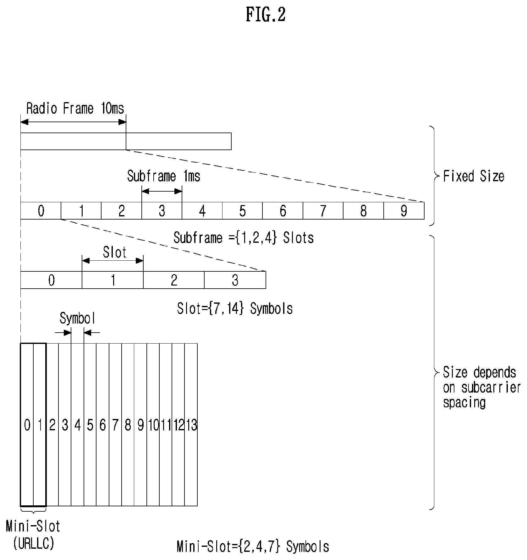 Patent US11784761 Figure 2 – Method and device for HARQ-based transmission/reception for group-common transmission in wireless communication system