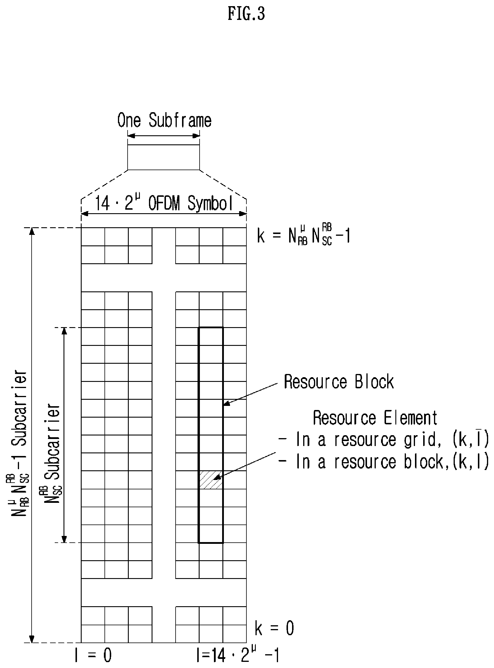 Patent US11784761 Figure 3 – Method and device for HARQ-based transmission/reception for group-common transmission in wireless communication system