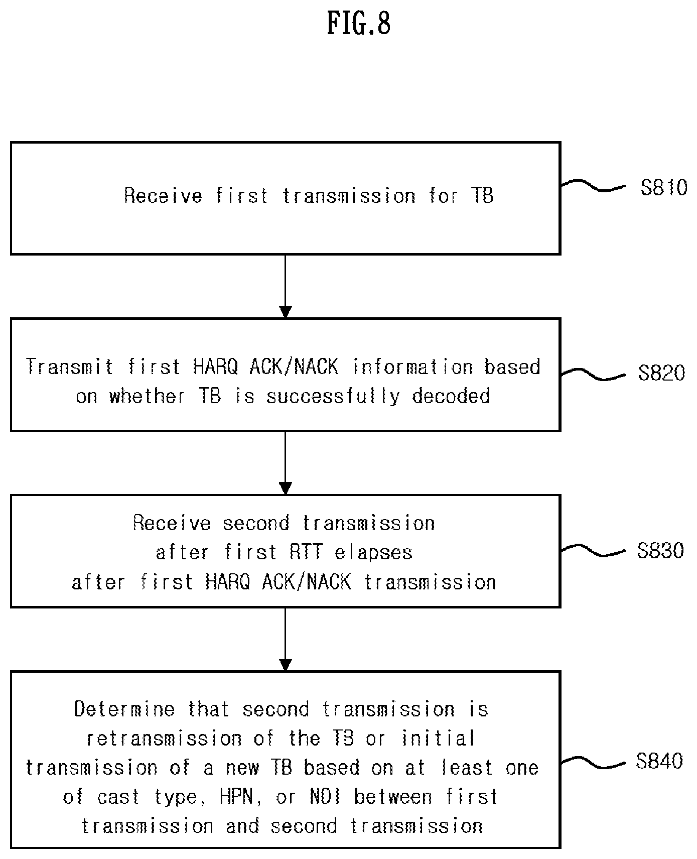 Patent US11784761 Figure 8 – Method and device for HARQ-based transmission/reception for group-common transmission in wireless communication system