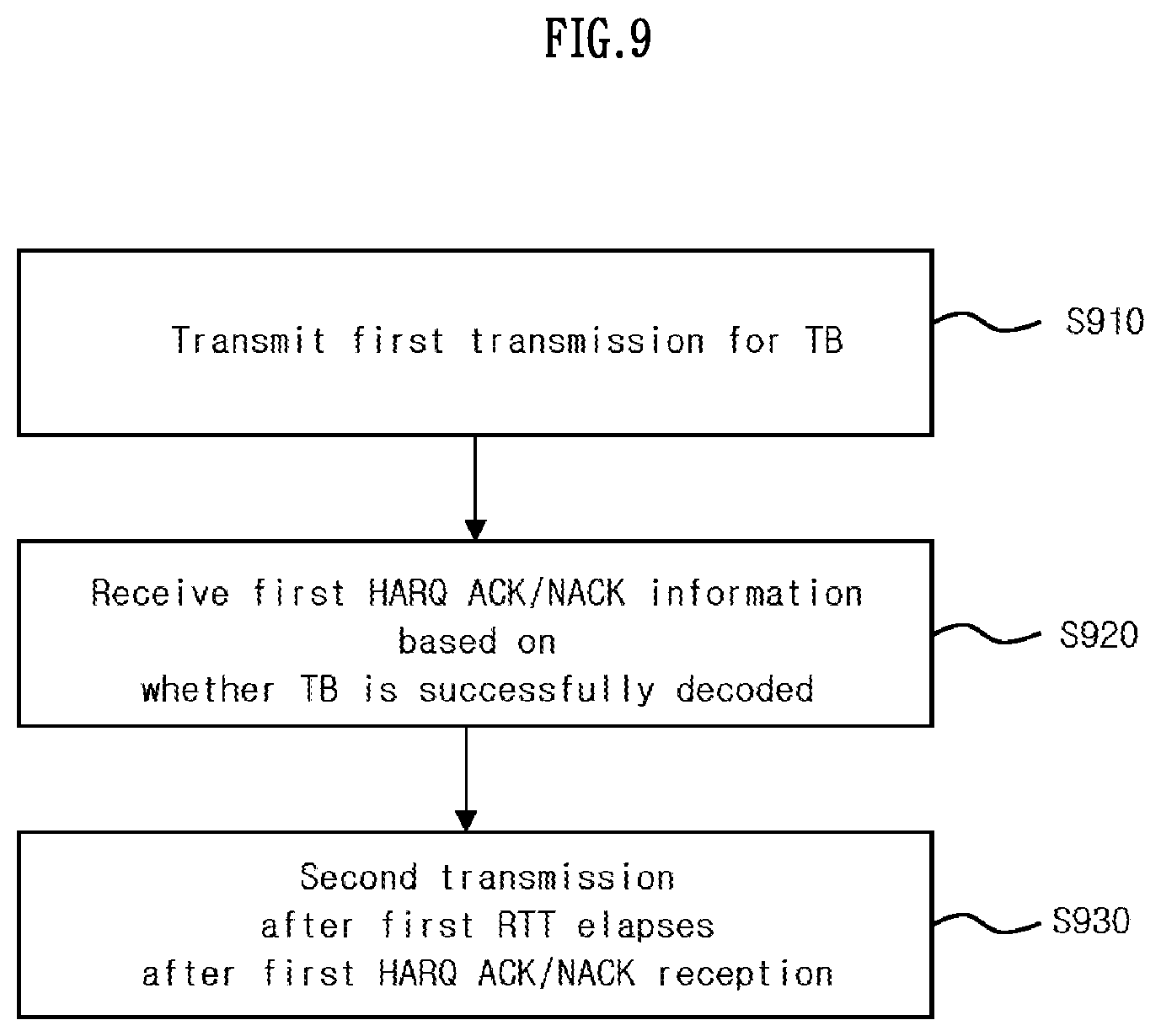 Patent US11784761 Figure 9 – Method and device for HARQ-based transmission/reception for group-common transmission in wireless communication system
