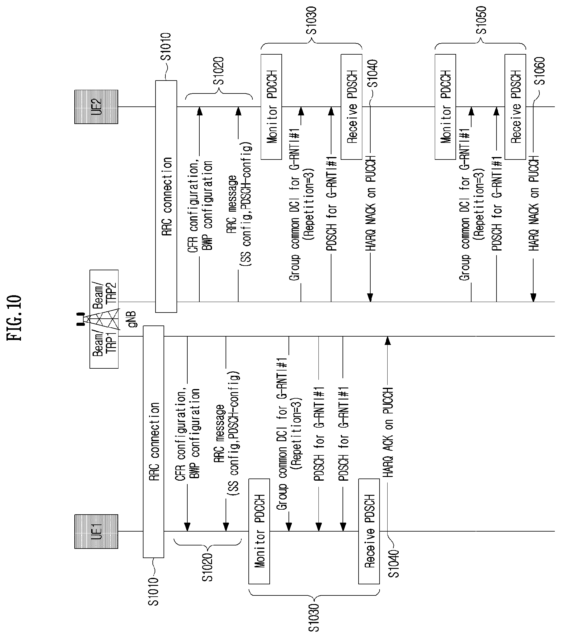 Patent US11784761 Figure 10 – Method and device for HARQ-based transmission/reception for group-common transmission in wireless communication system