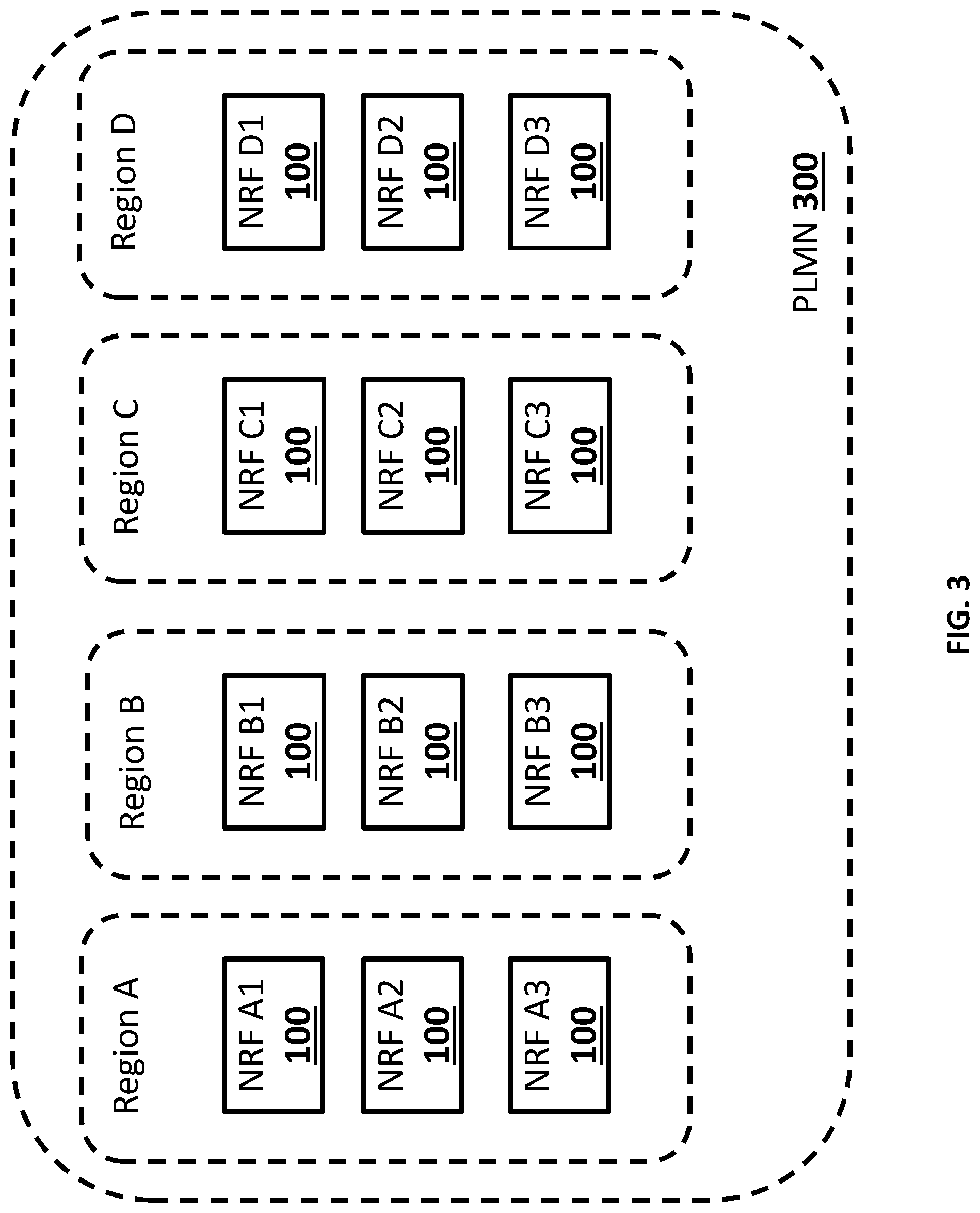 Patent US11784762 Figure 3 – Methods, systems, and computer readable media for limiting network function (NF) repository function (NRF) forwarding