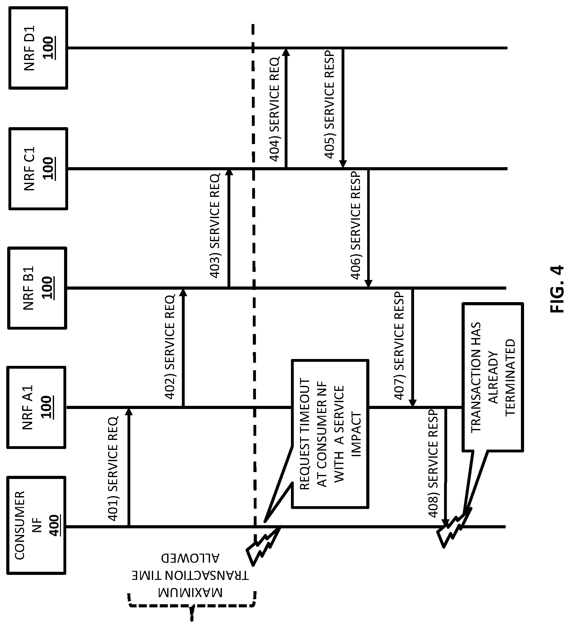 Patent US11784762 Figure 4 – Methods, systems, and computer readable media for limiting network function (NF) repository function (NRF) forwarding