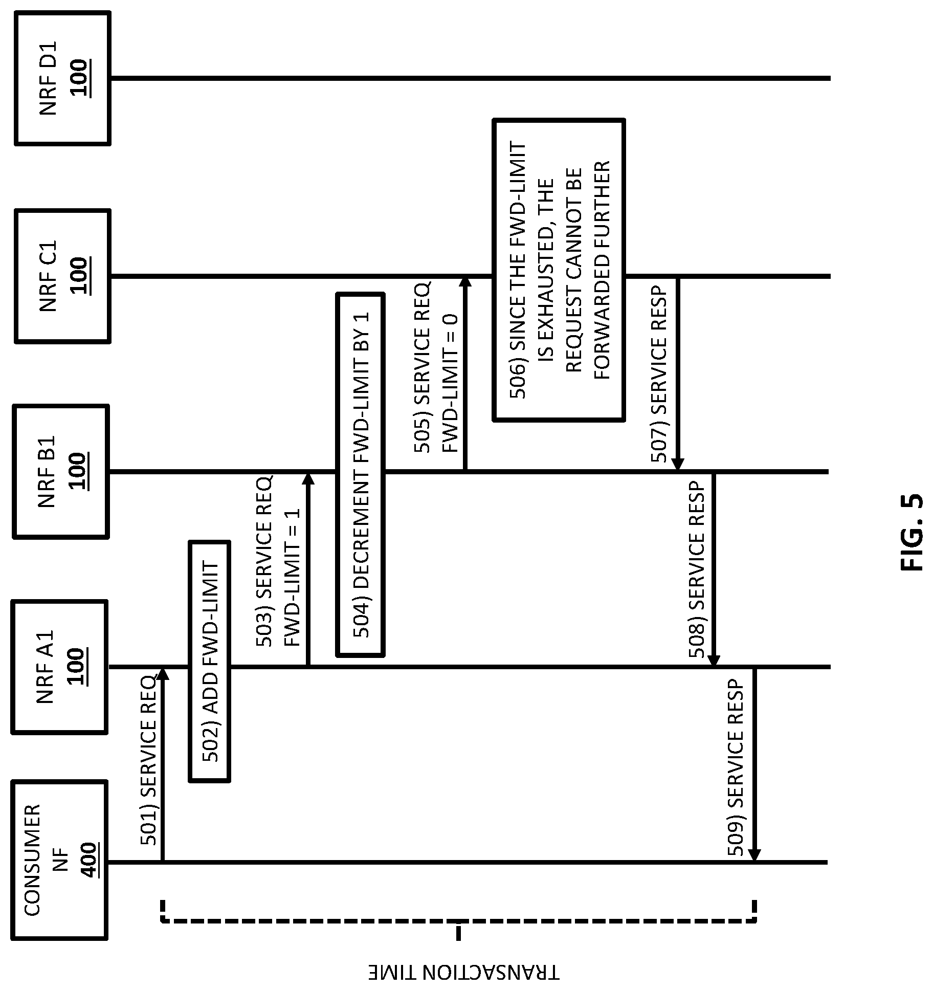 Patent US11784762 Figure 5 – Methods, systems, and computer readable media for limiting network function (NF) repository function (NRF) forwarding