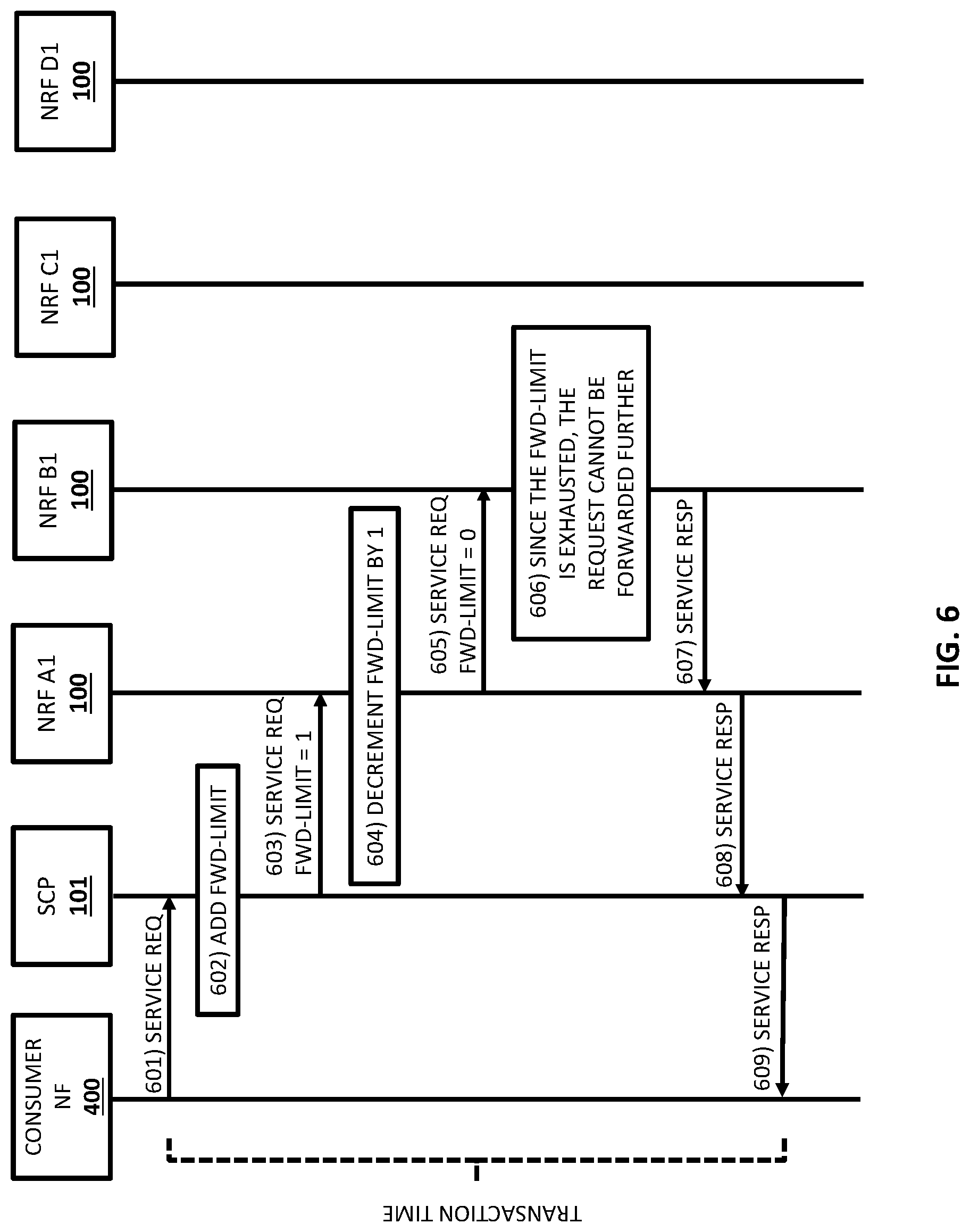 Patent US11784762 Figure 6 – Methods, systems, and computer readable media for limiting network function (NF) repository function (NRF) forwarding