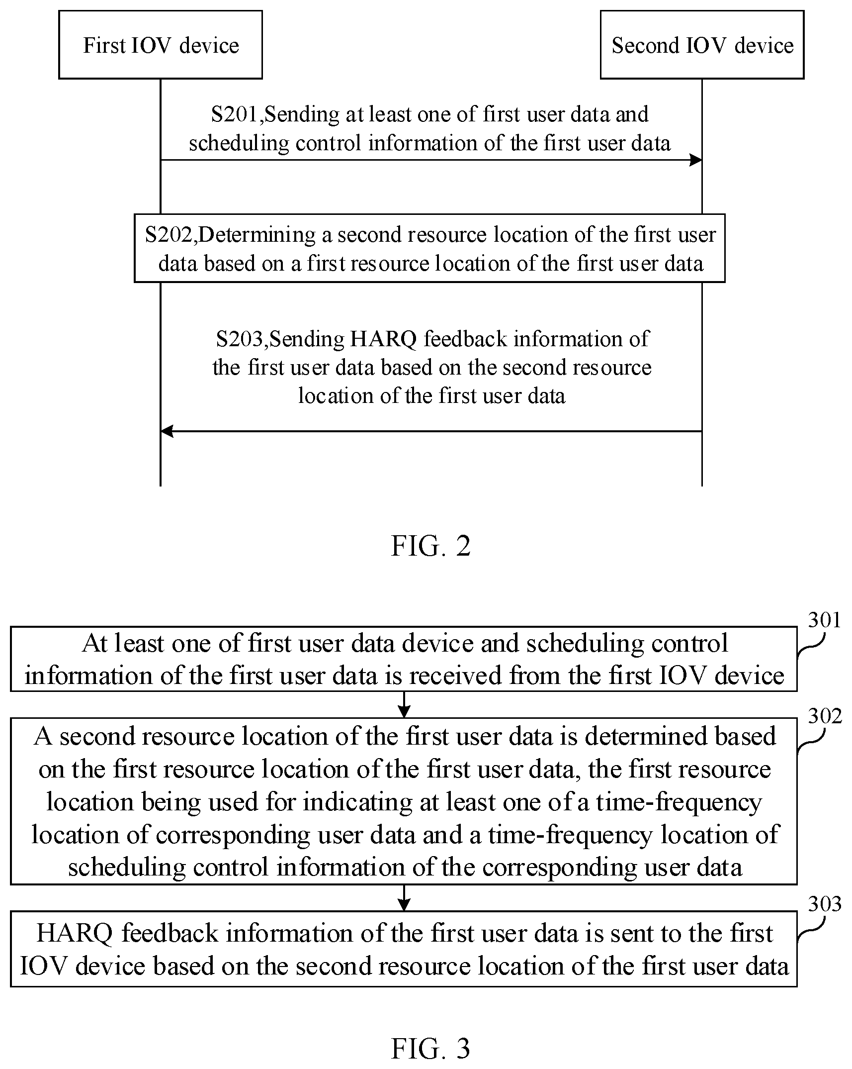 Patent US11784763 Figure 2 – Method, apparatus, and system for transmitting feedback information between internet-of-vehicles devices
