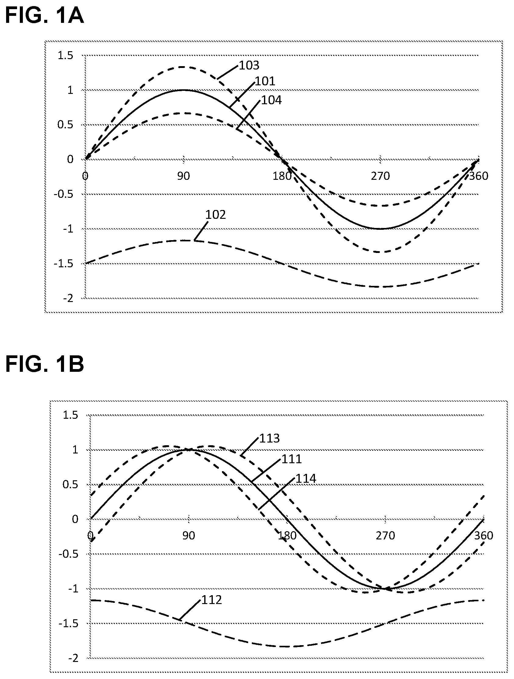 Patent US11784764 Figure 1 – Artificial intelligence for fault localization and mitigation in 5G/6G