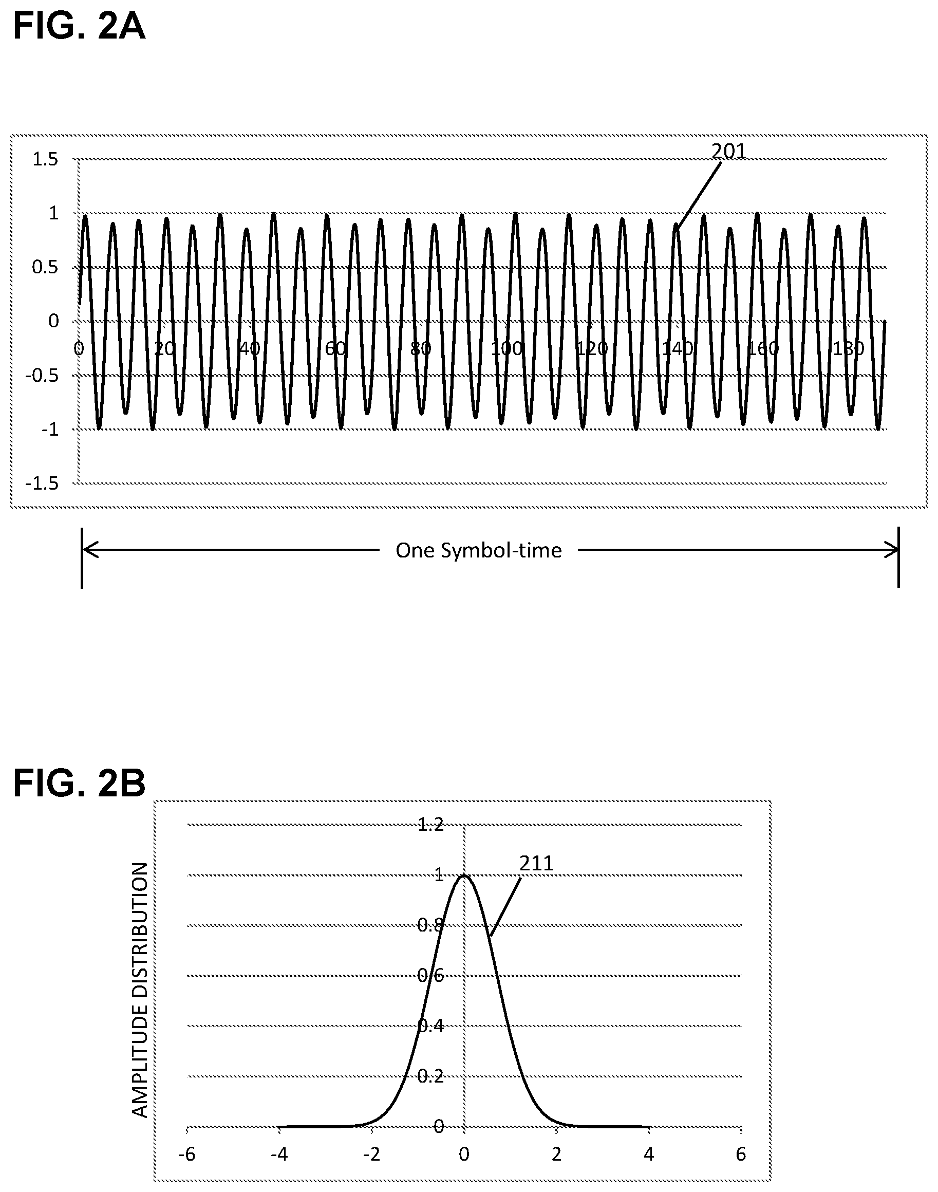 Patent US11784764 Figure 2 – Artificial intelligence for fault localization and mitigation in 5G/6G