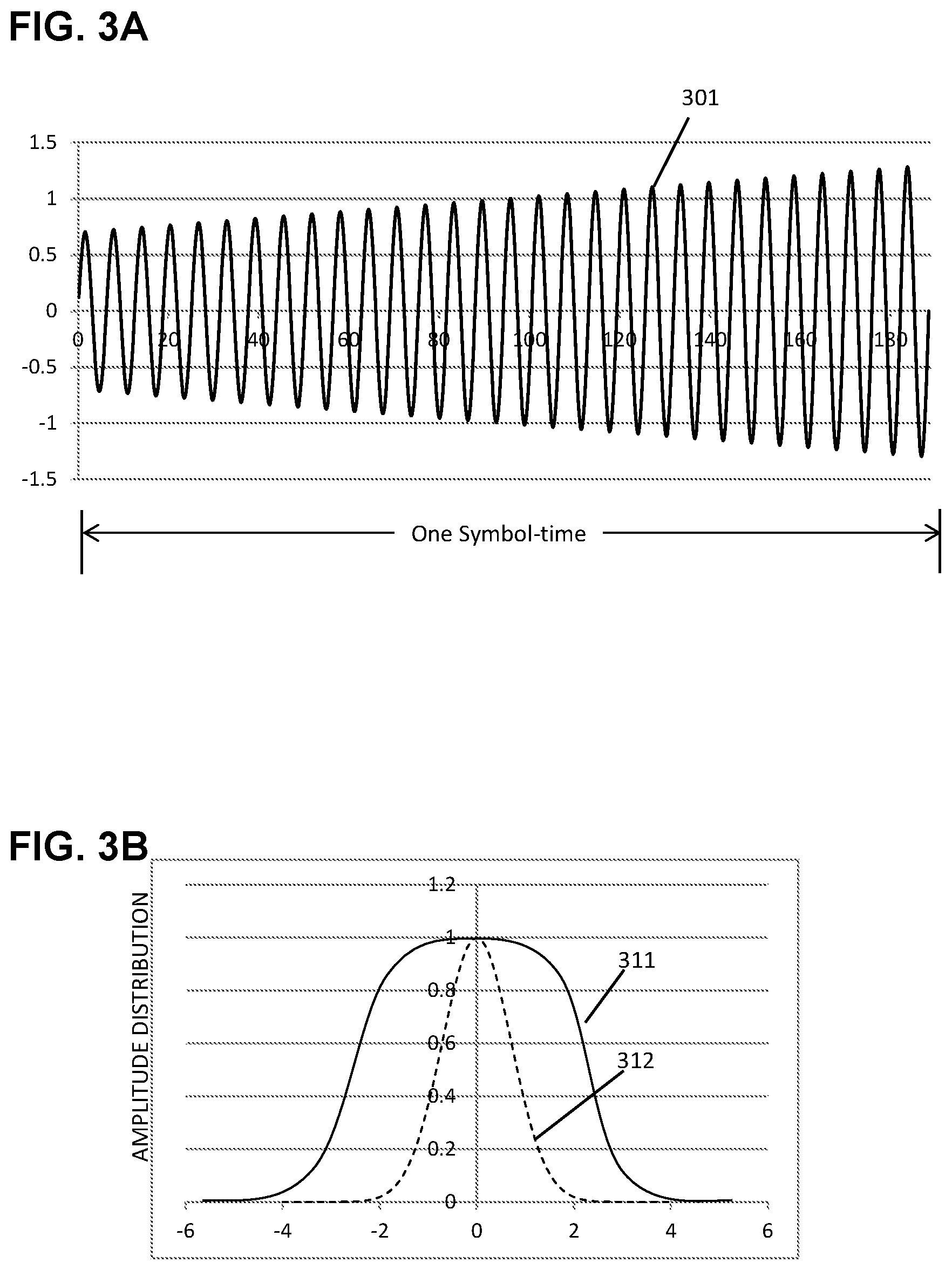 Patent US11784764 Figure 3 – Artificial intelligence for fault localization and mitigation in 5G/6G