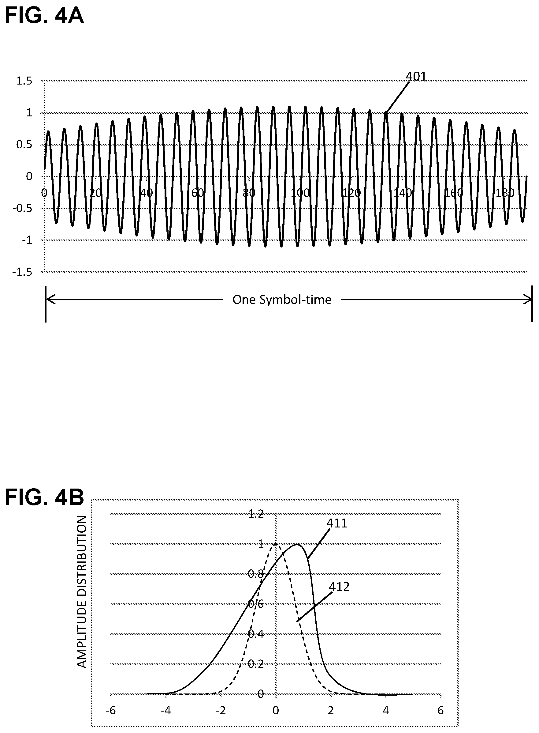 Patent US11784764 Figure 4 – Artificial intelligence for fault localization and mitigation in 5G/6G