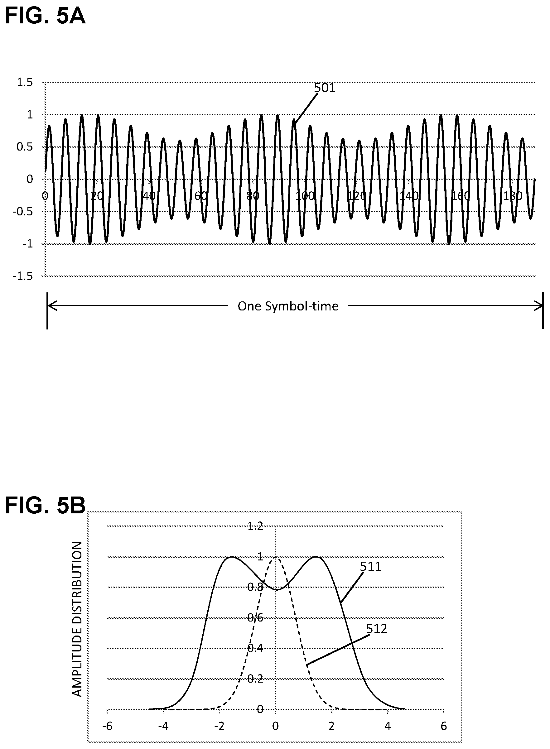 Patent US11784764 Figure 5 – Artificial intelligence for fault localization and mitigation in 5G/6G