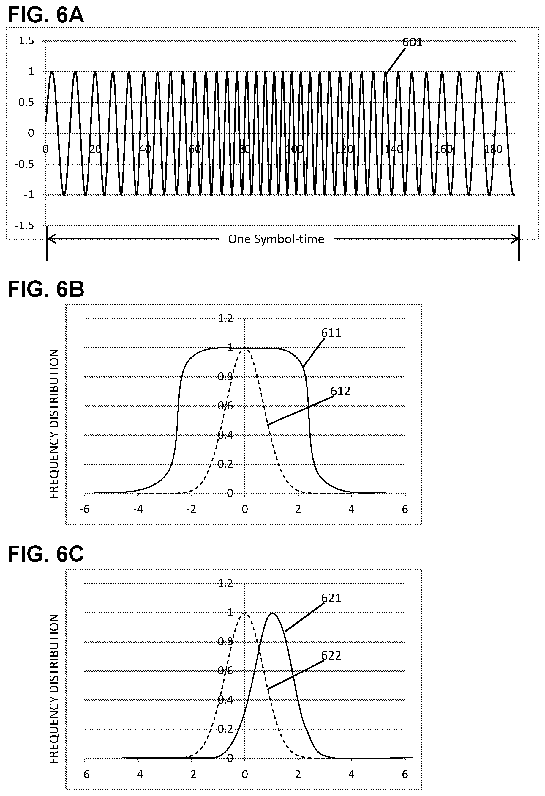 Patent US11784764 Figure 6 – Artificial intelligence for fault localization and mitigation in 5G/6G