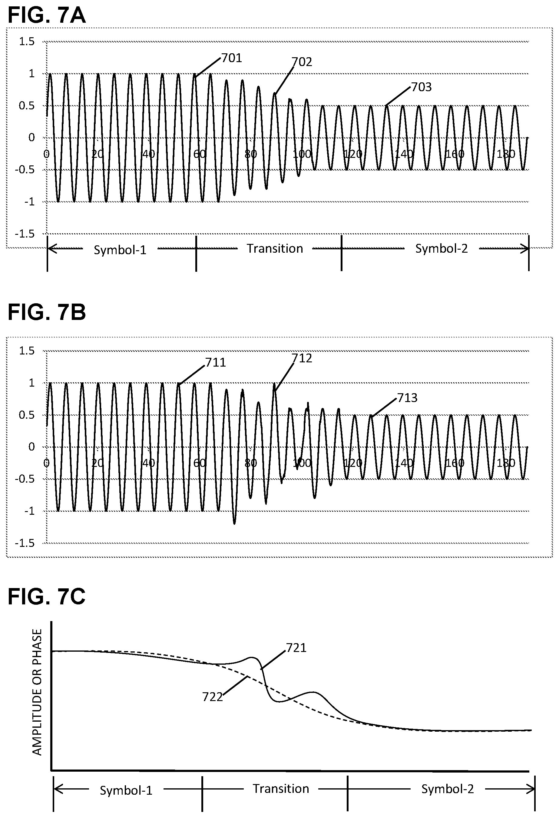 Patent US11784764 Figure 7 – Artificial intelligence for fault localization and mitigation in 5G/6G