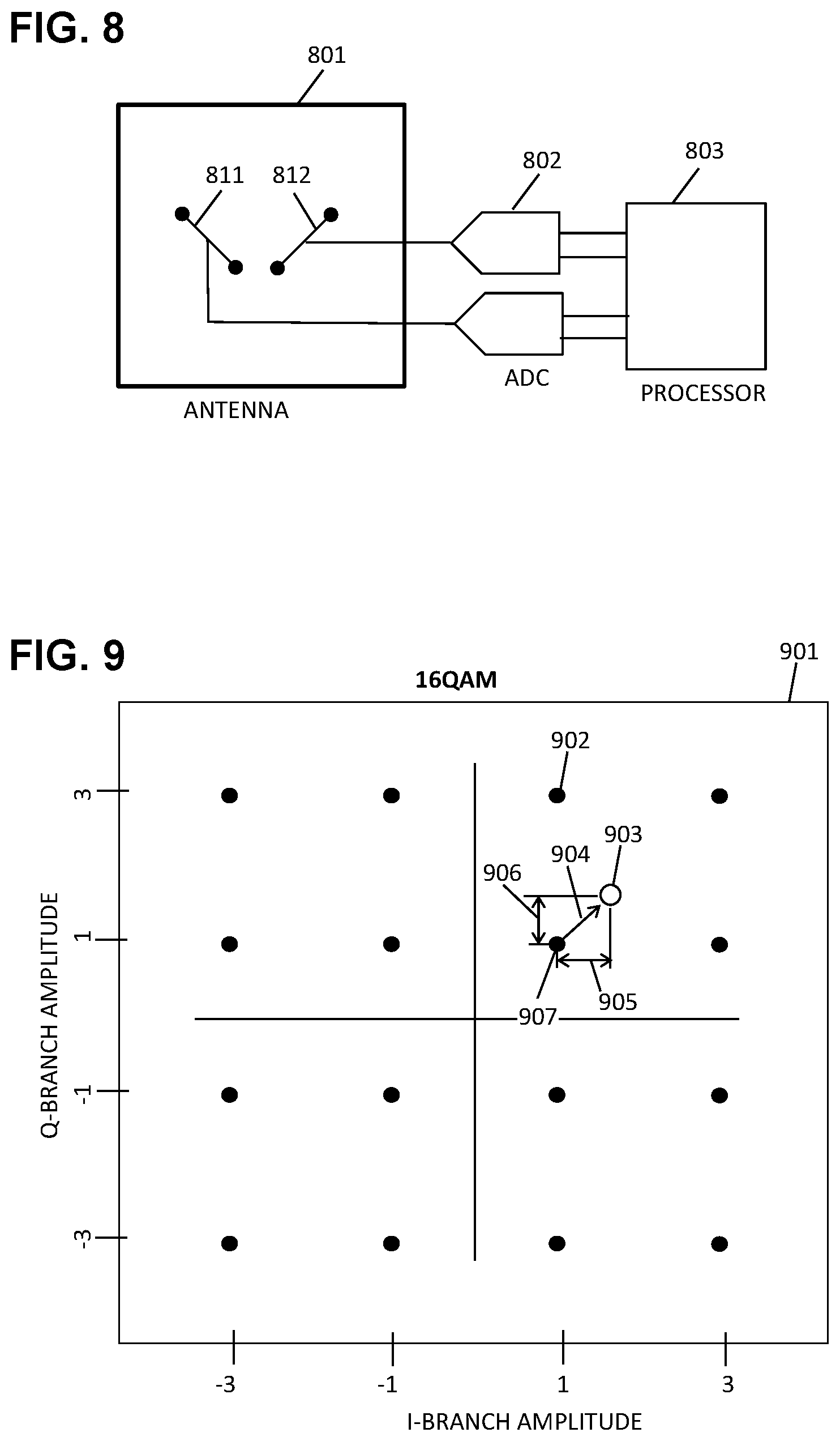 Patent US11784764 Figure 8 – Artificial intelligence for fault localization and mitigation in 5G/6G