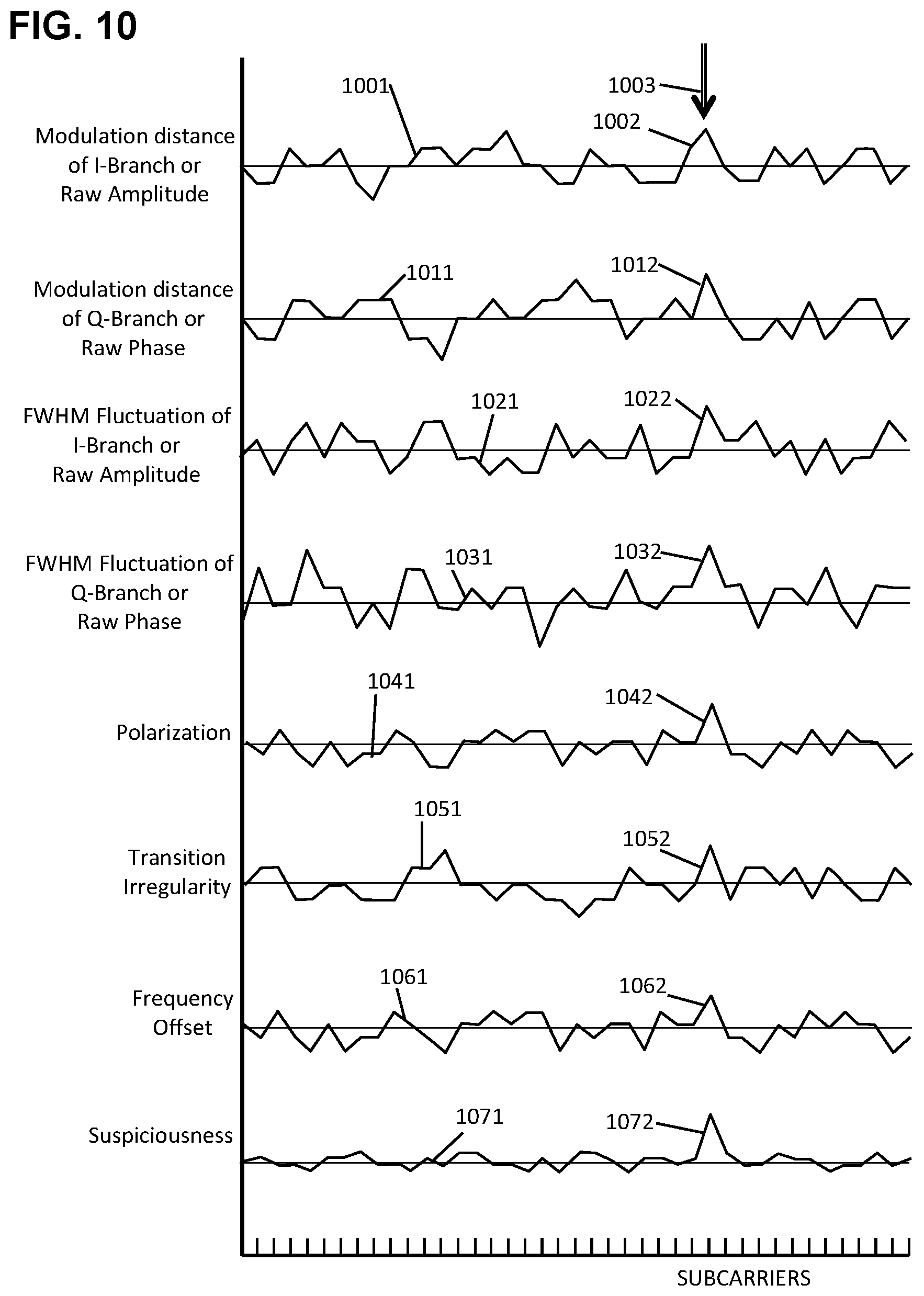 Patent US11784764 Figure 9 – Artificial intelligence for fault localization and mitigation in 5G/6G