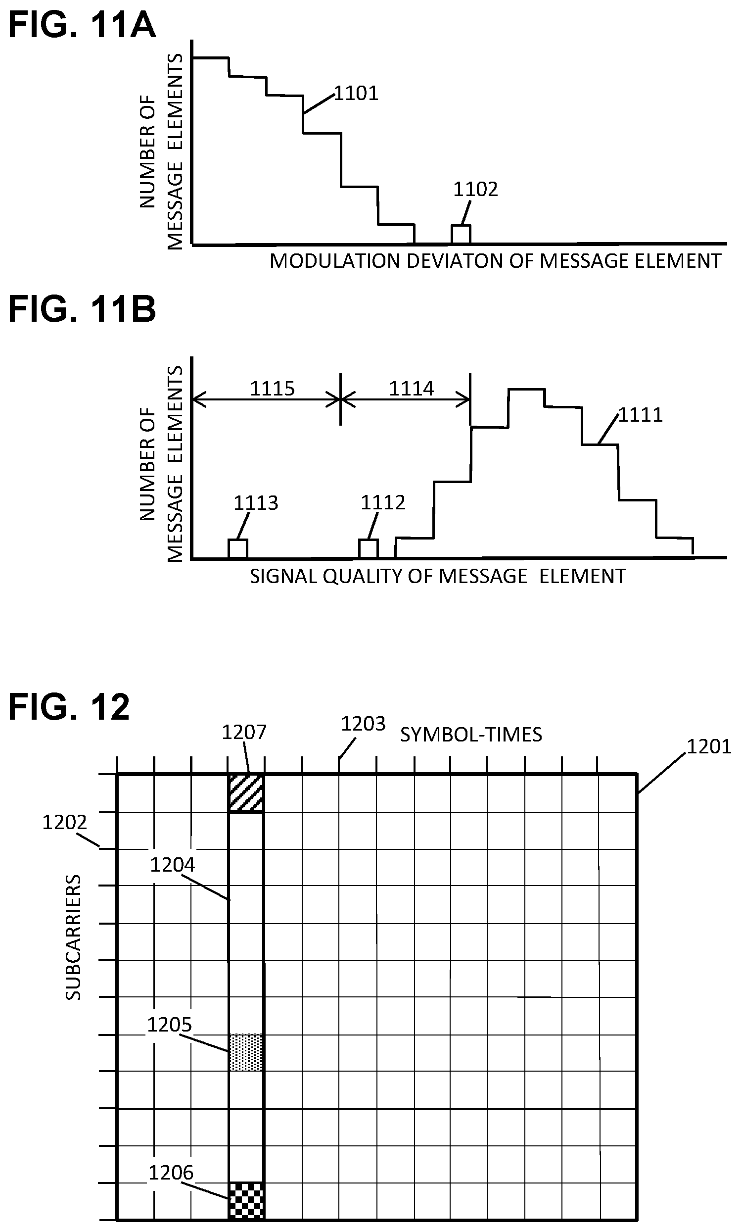 Patent US11784764 Figure 10 – Artificial intelligence for fault localization and mitigation in 5G/6G