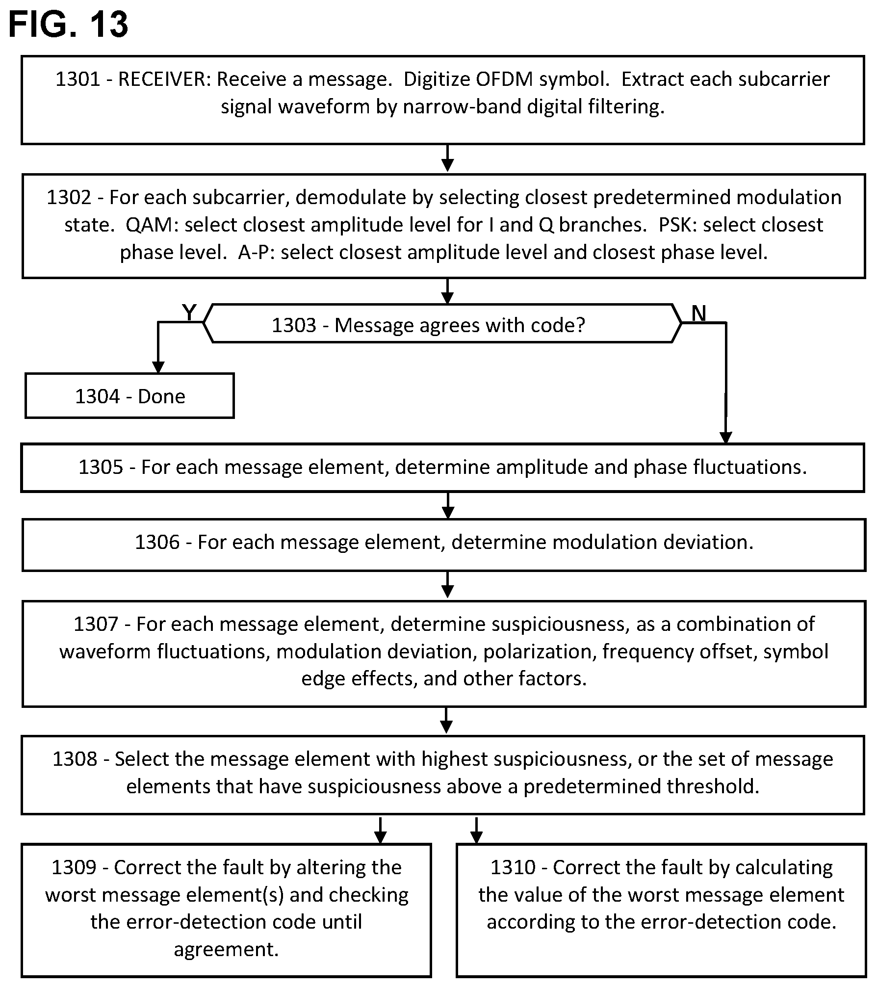Patent US11784764 Figure 11 – Artificial intelligence for fault localization and mitigation in 5G/6G