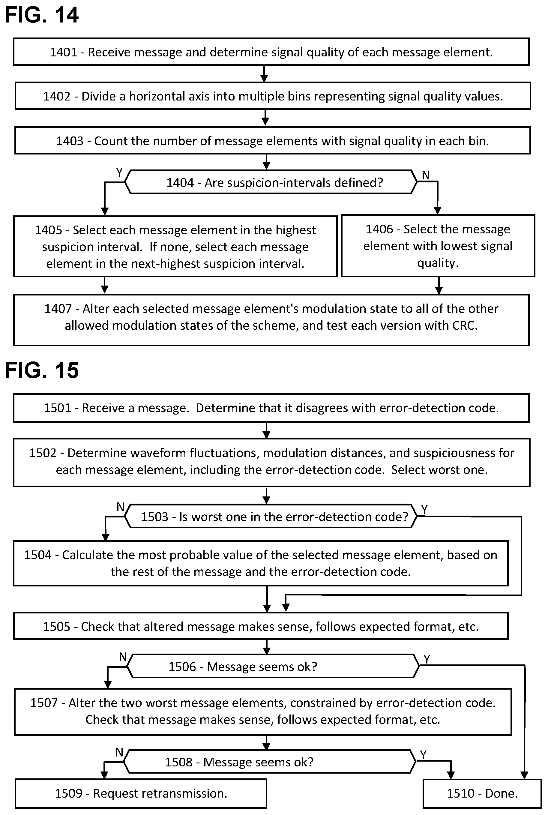 Patent US11784764 Figure 12 – Artificial intelligence for fault localization and mitigation in 5G/6G