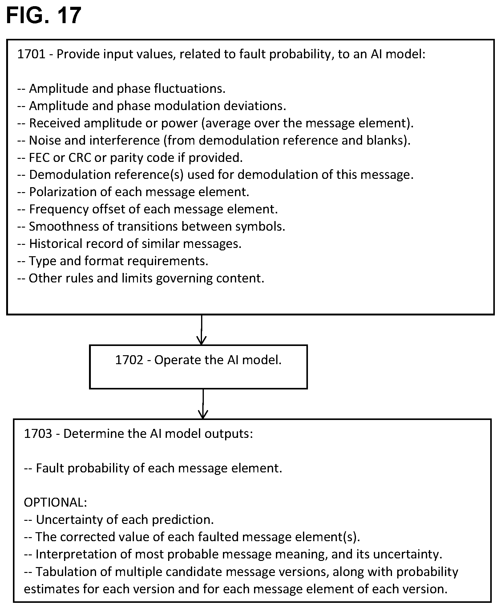 Patent US11784764 Figure 14 – Artificial intelligence for fault localization and mitigation in 5G/6G