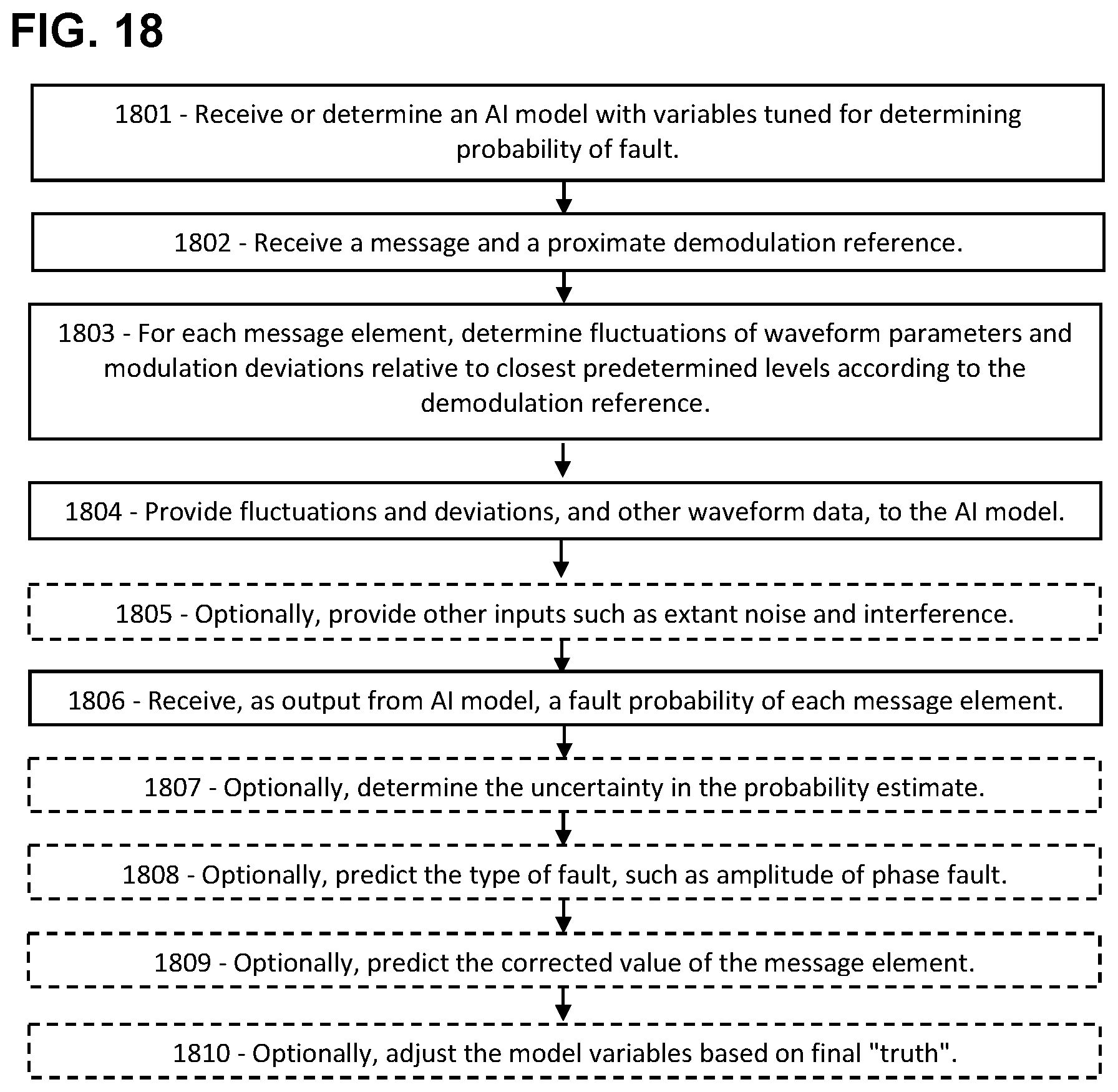 Patent US11784764 Figure 15 – Artificial intelligence for fault localization and mitigation in 5G/6G