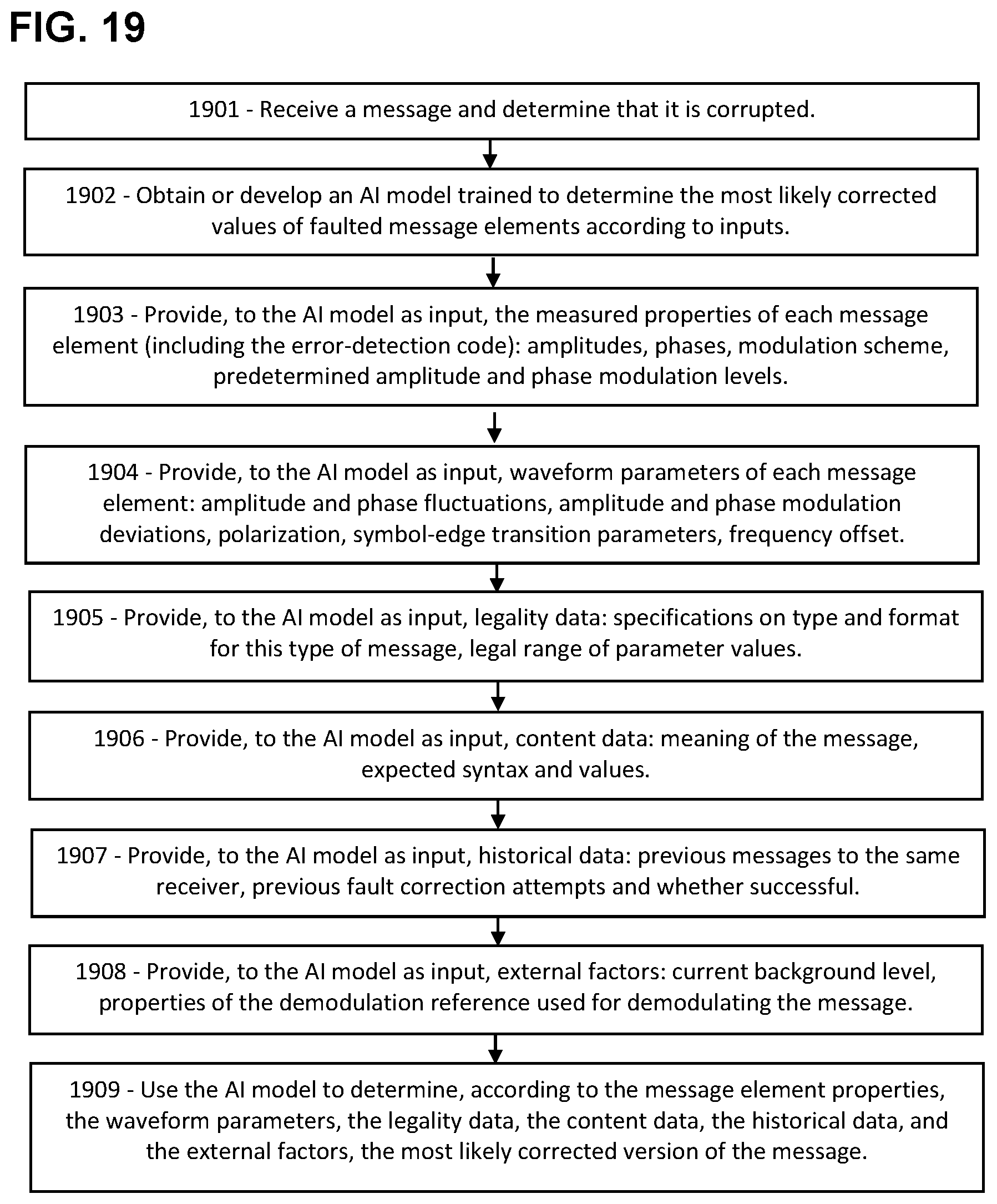 Patent US11784764 Figure 16 – Artificial intelligence for fault localization and mitigation in 5G/6G