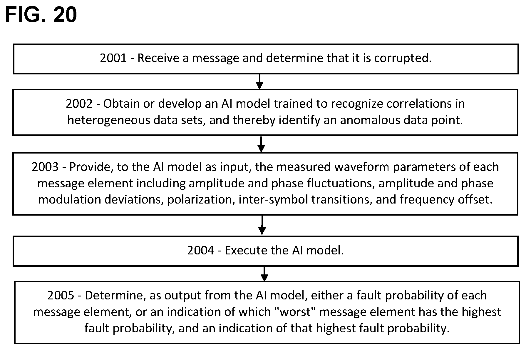 Patent US11784764 Figure 17 – Artificial intelligence for fault localization and mitigation in 5G/6G