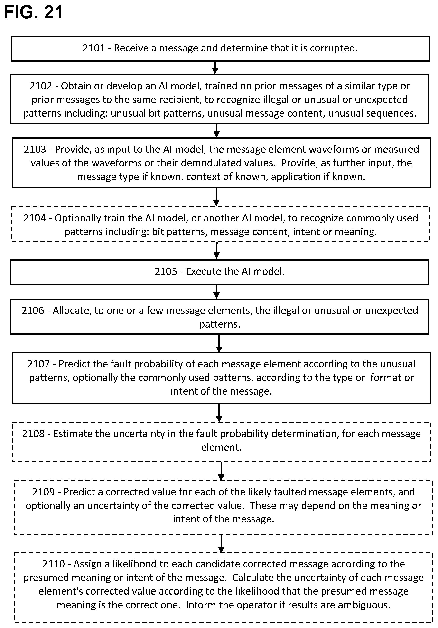 Patent US11784764 Figure 18 – Artificial intelligence for fault localization and mitigation in 5G/6G