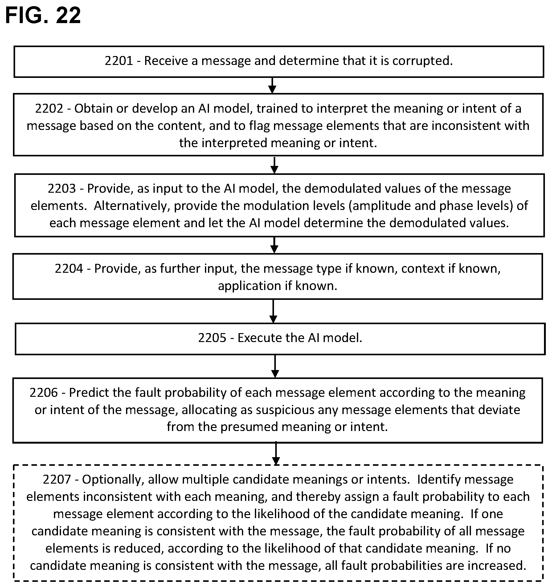 Patent US11784764 Figure 19 – Artificial intelligence for fault localization and mitigation in 5G/6G