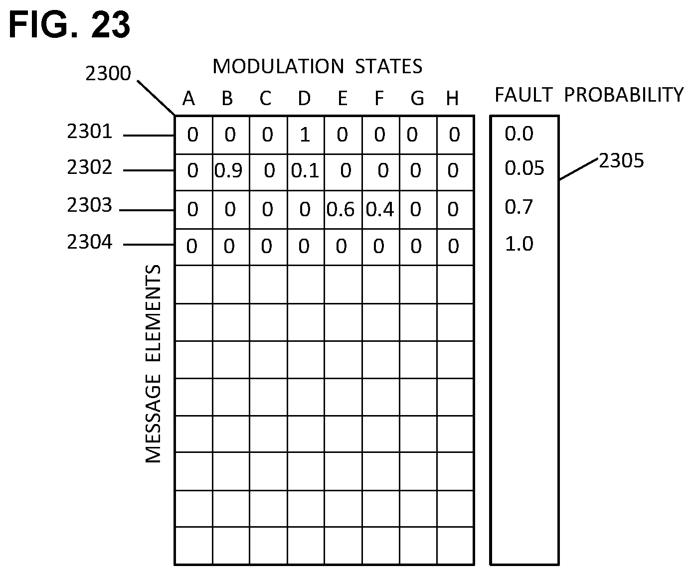 Patent US11784764 Figure 20 – Artificial intelligence for fault localization and mitigation in 5G/6G