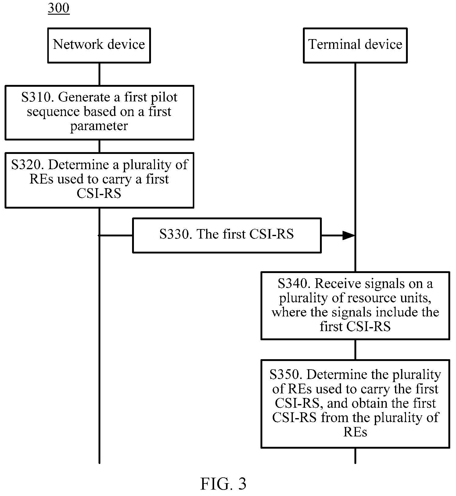 Patent US11784765 Figure 2 – Reference signal sending method, reference signal receiving method, network device, and terminal device