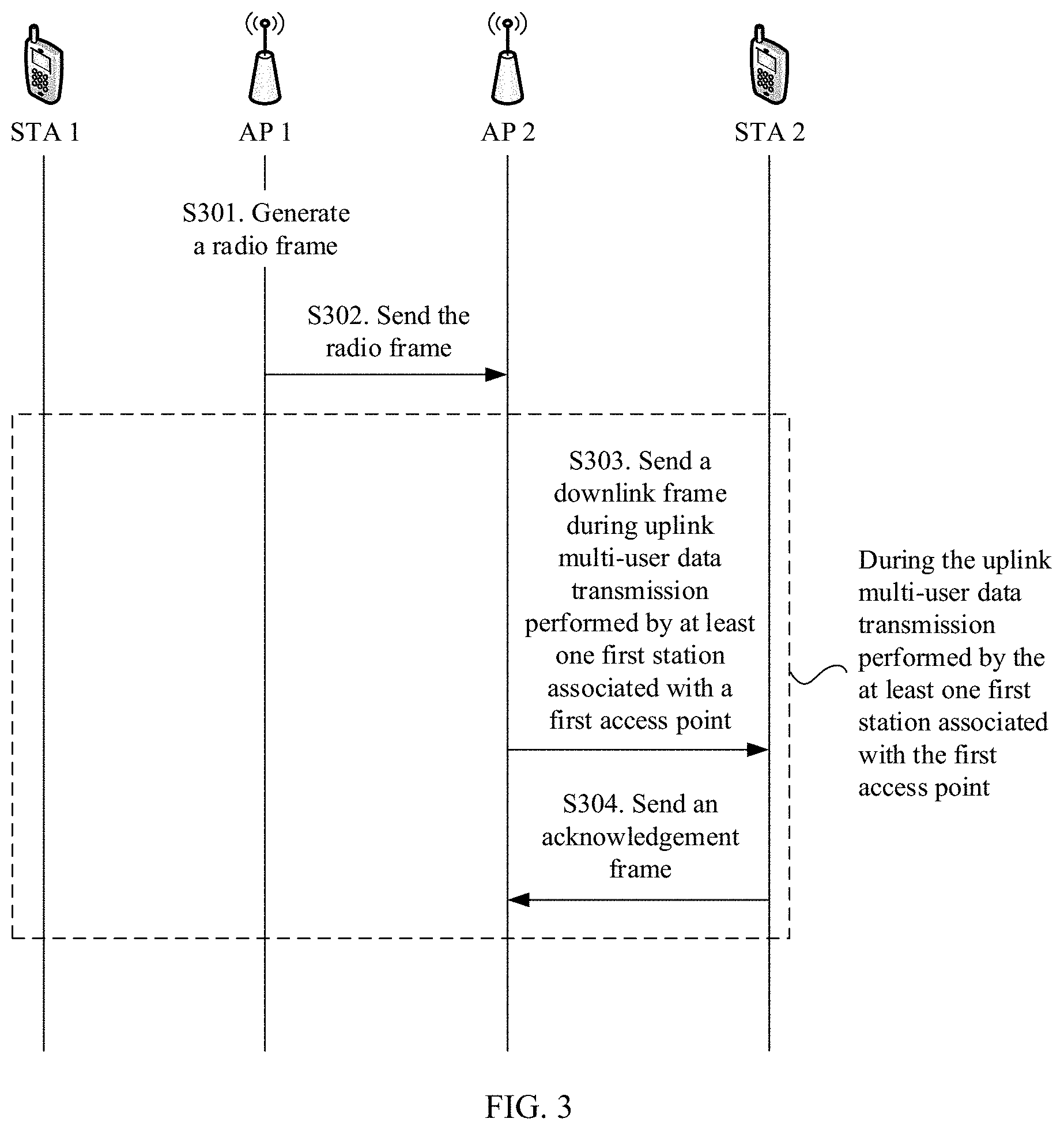 Patent US11784766 Figure 2 – Method and apparatus for spatial reuse based on multi-access point AP coordination