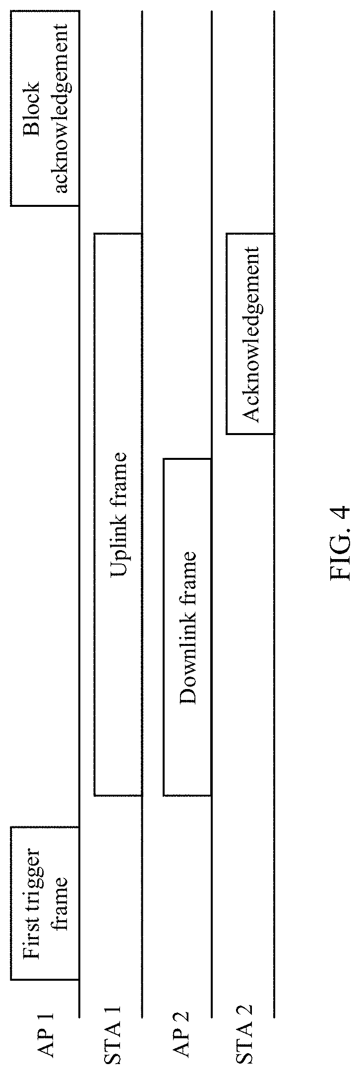 Patent US11784766 Figure 3 – Method and apparatus for spatial reuse based on multi-access point AP coordination