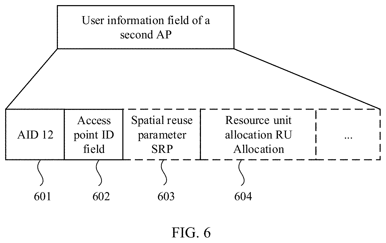 Patent US11784766 Figure 5 – Method and apparatus for spatial reuse based on multi-access point AP coordination