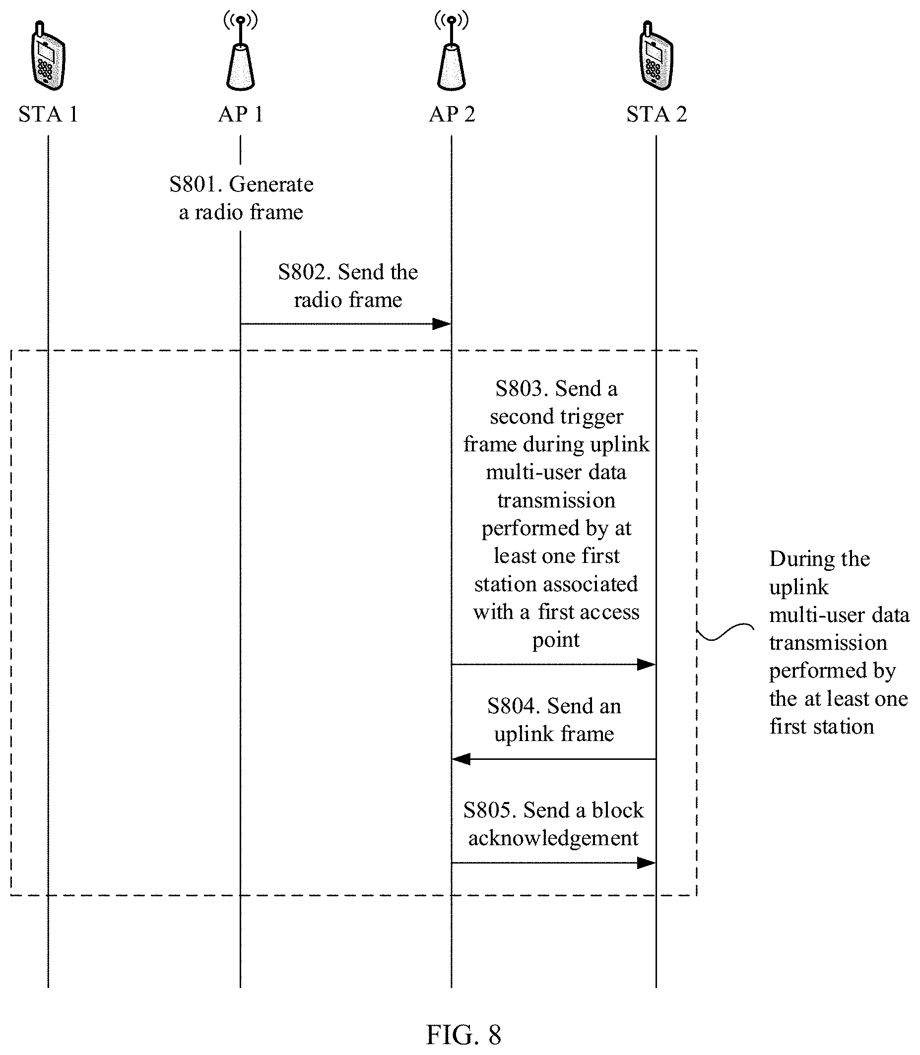 Patent US11784766 Figure 7 – Method and apparatus for spatial reuse based on multi-access point AP coordination
