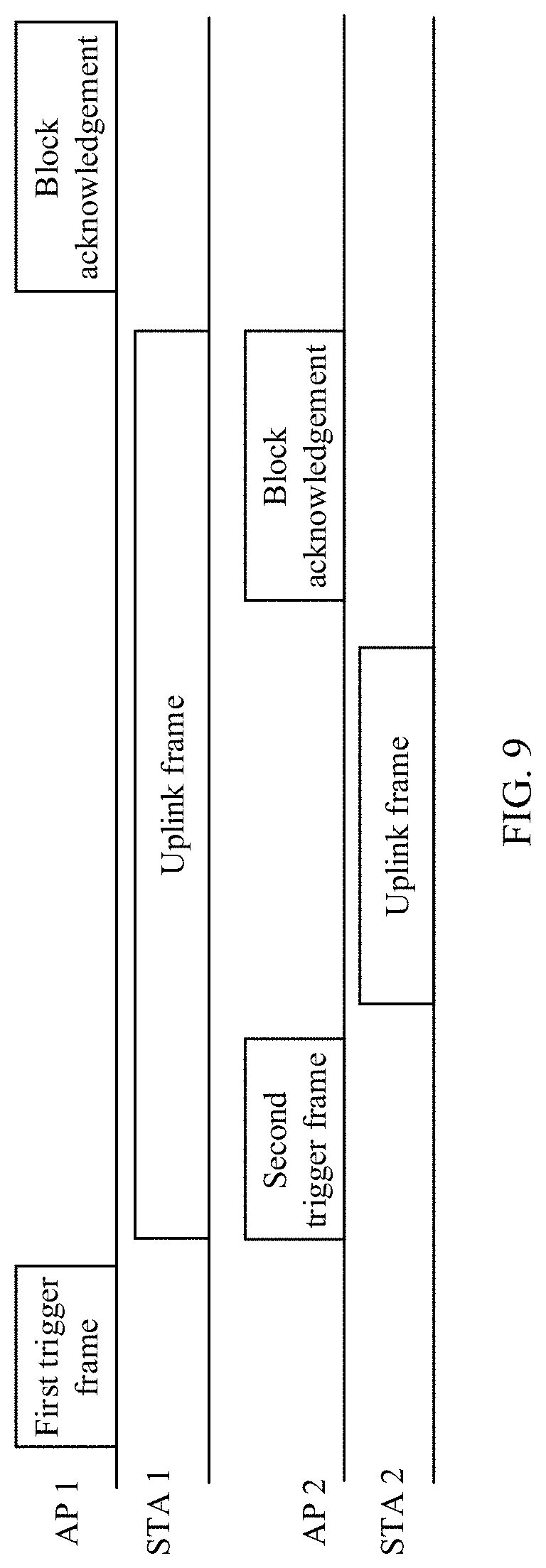 Patent US11784766 Figure 8 – Method and apparatus for spatial reuse based on multi-access point AP coordination