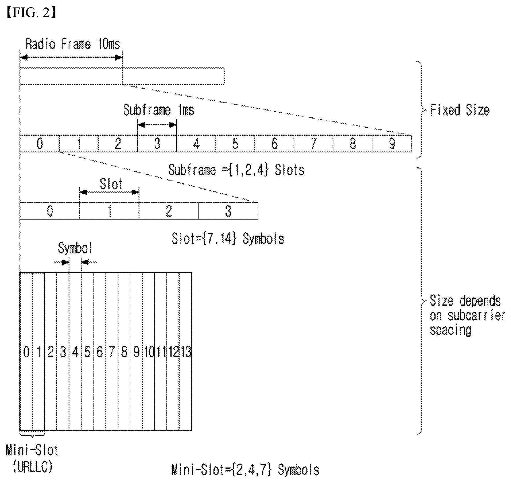 Patent US11784768 Figure 2 – Method and apparatus for transmitting and receiving uplink signal in wireless communication system