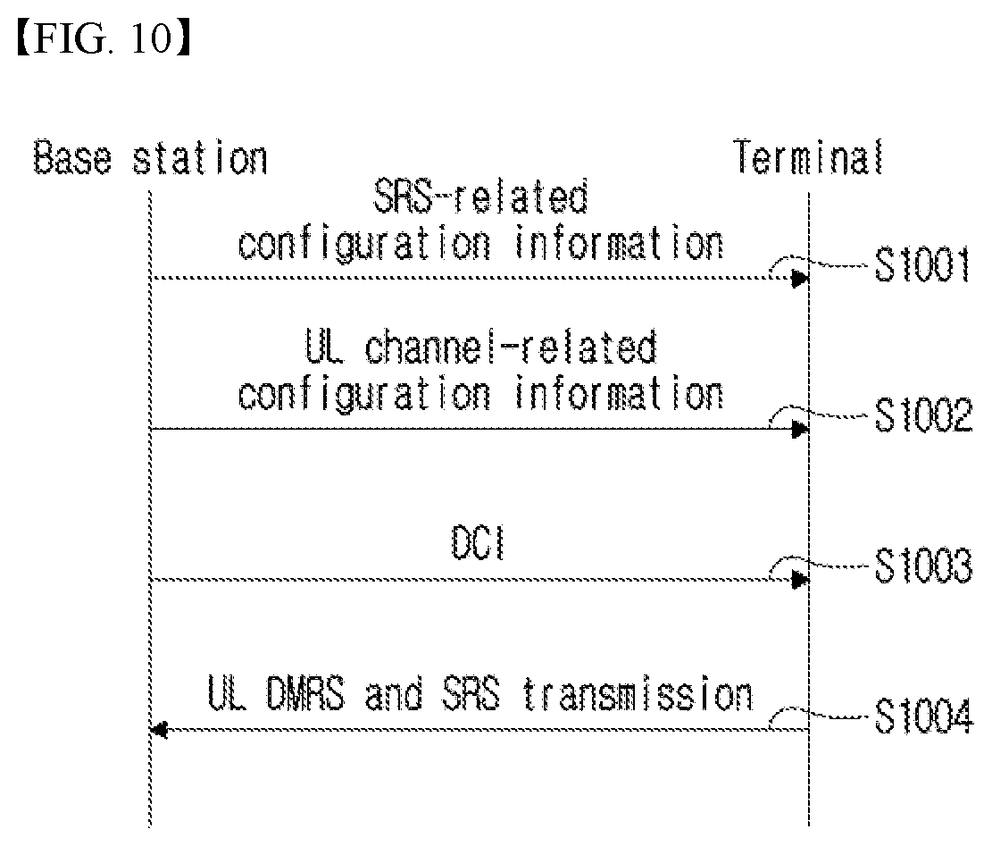 Patent US11784768 Figure 10 – Method and apparatus for transmitting and receiving uplink signal in wireless communication system