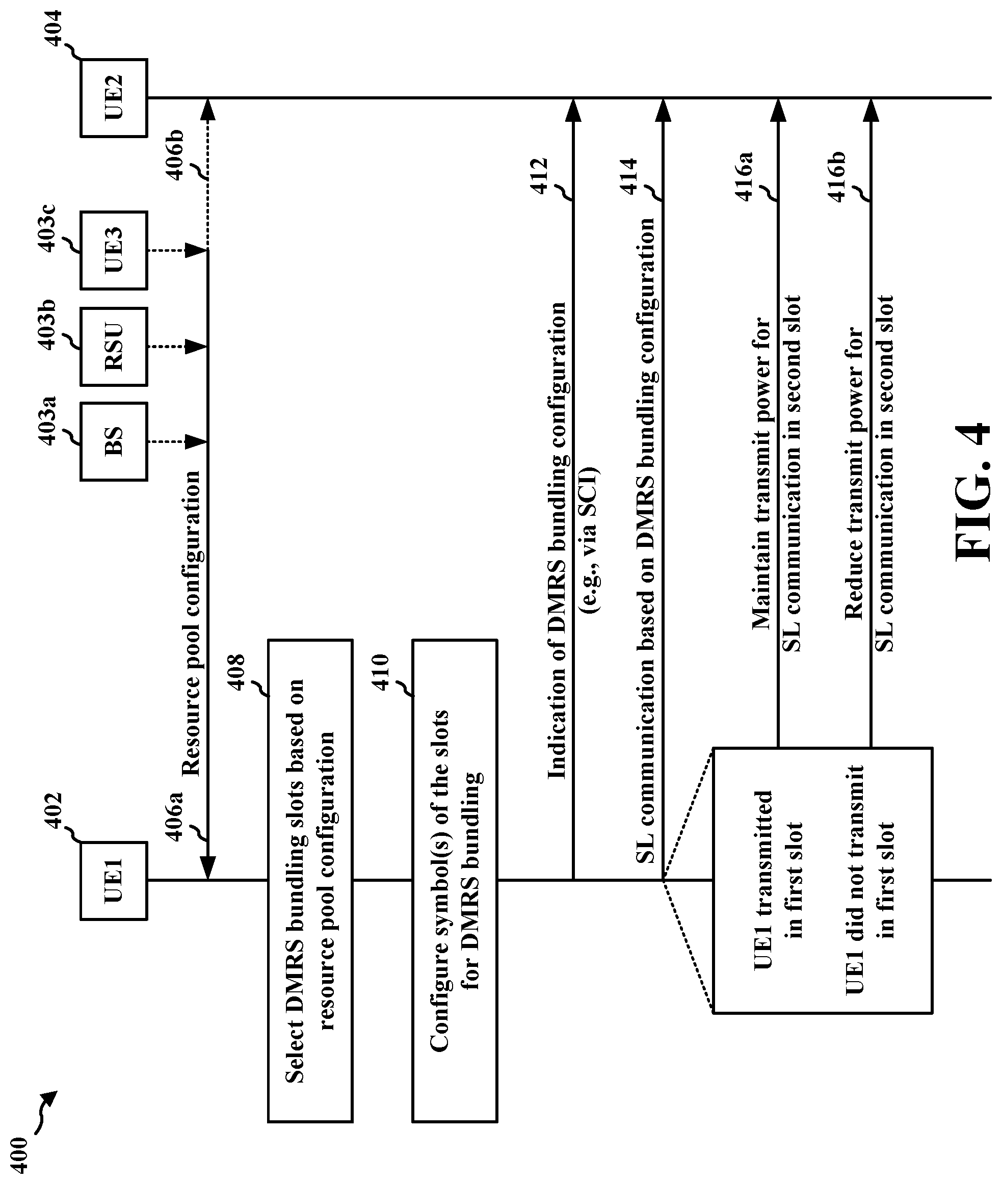 Patent US11784769 Figure 4 – AGC aspects of sidelink DMRS bundling