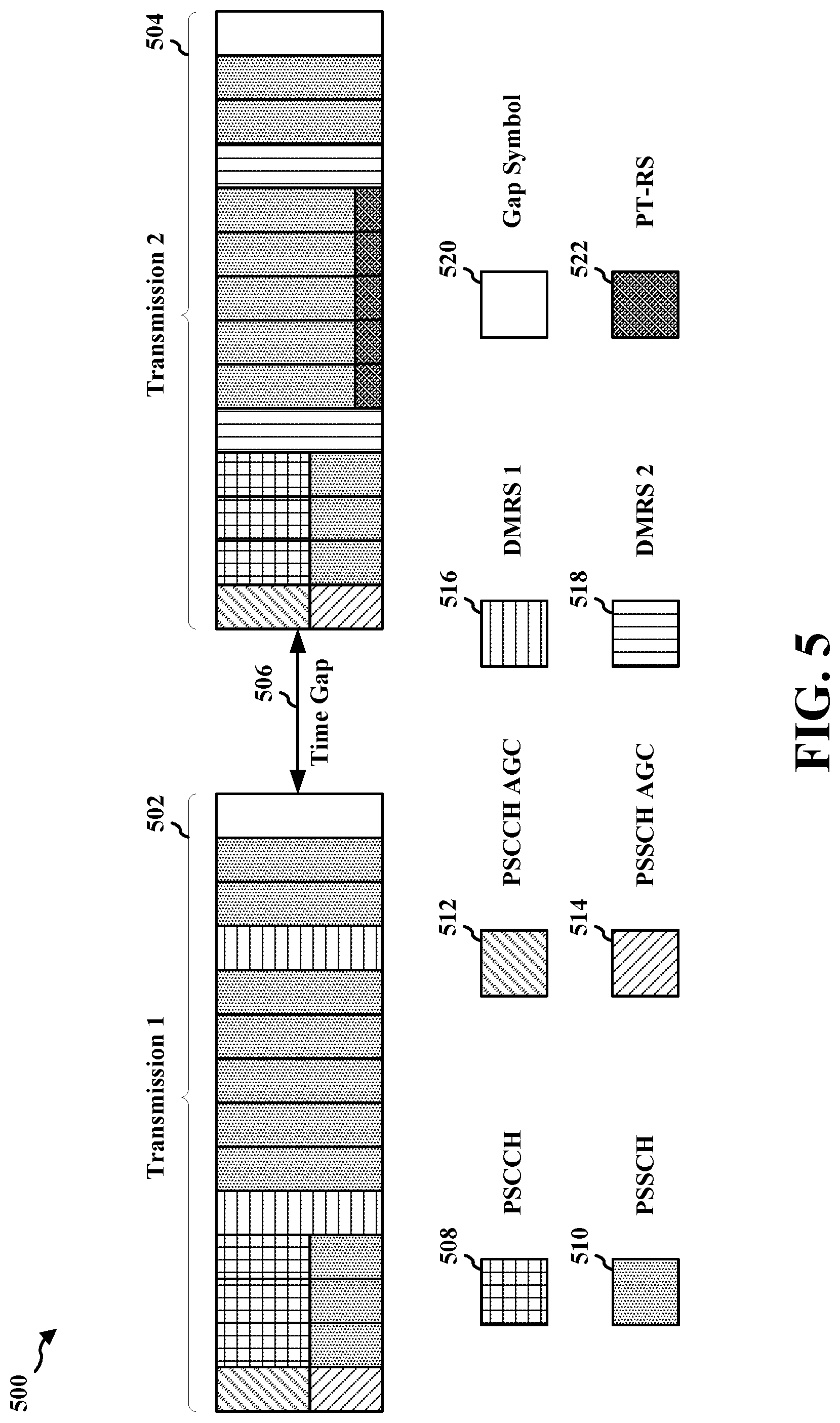 Patent US11784769 Figure 5 – AGC aspects of sidelink DMRS bundling