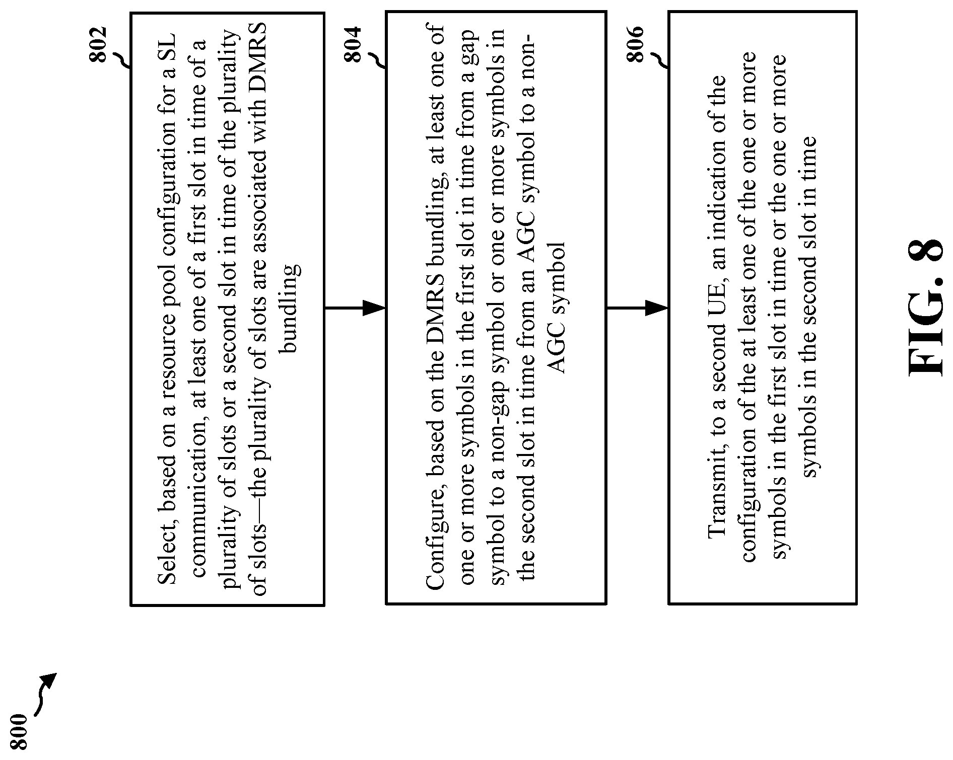 Patent US11784769 Figure 8 – AGC aspects of sidelink DMRS bundling