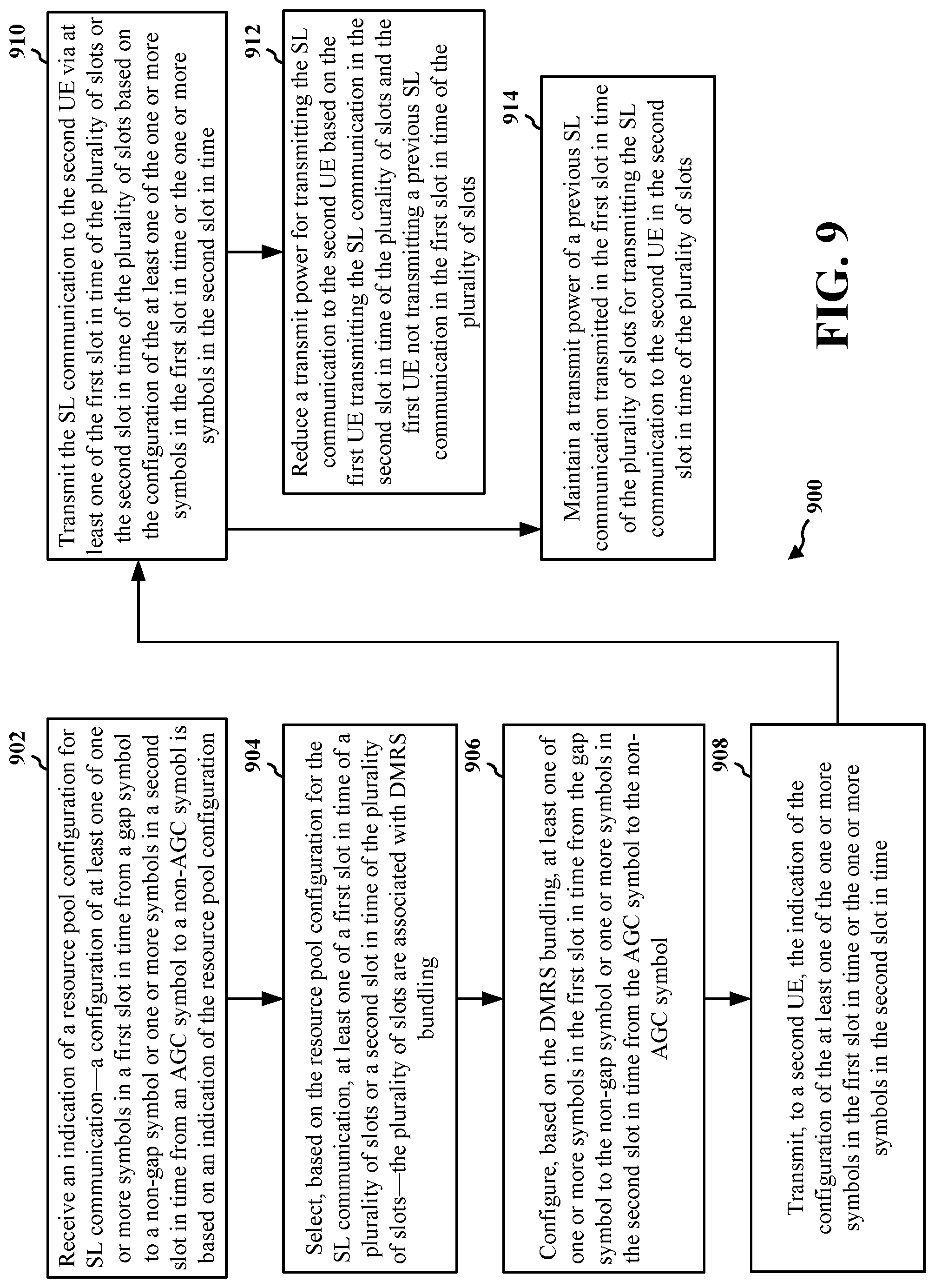 Patent US11784769 Figure 9 – AGC aspects of sidelink DMRS bundling