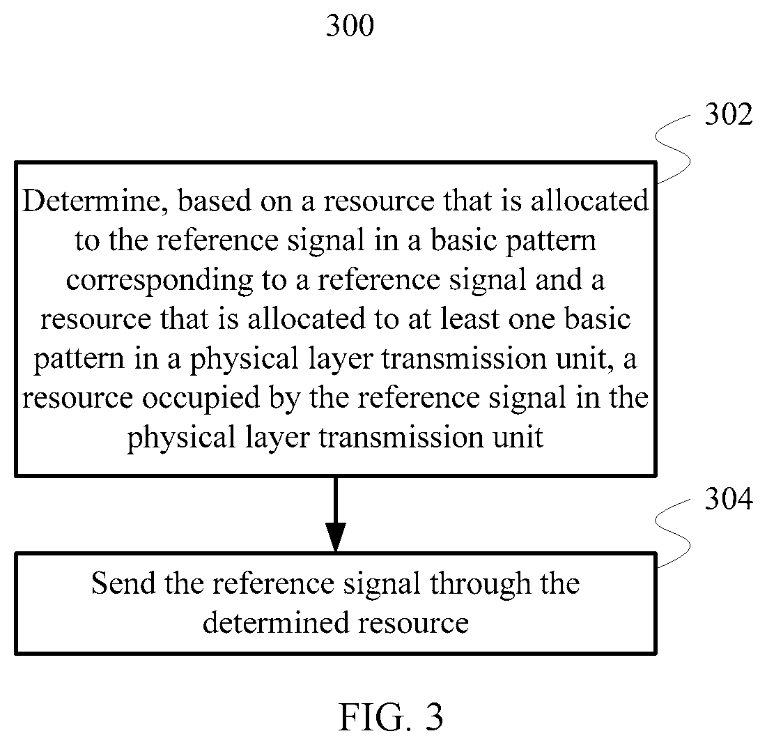 Patent US11784770 Figure 3 – Method and apparatus for sending reference signal, and method and apparatus for obtaining reference signal